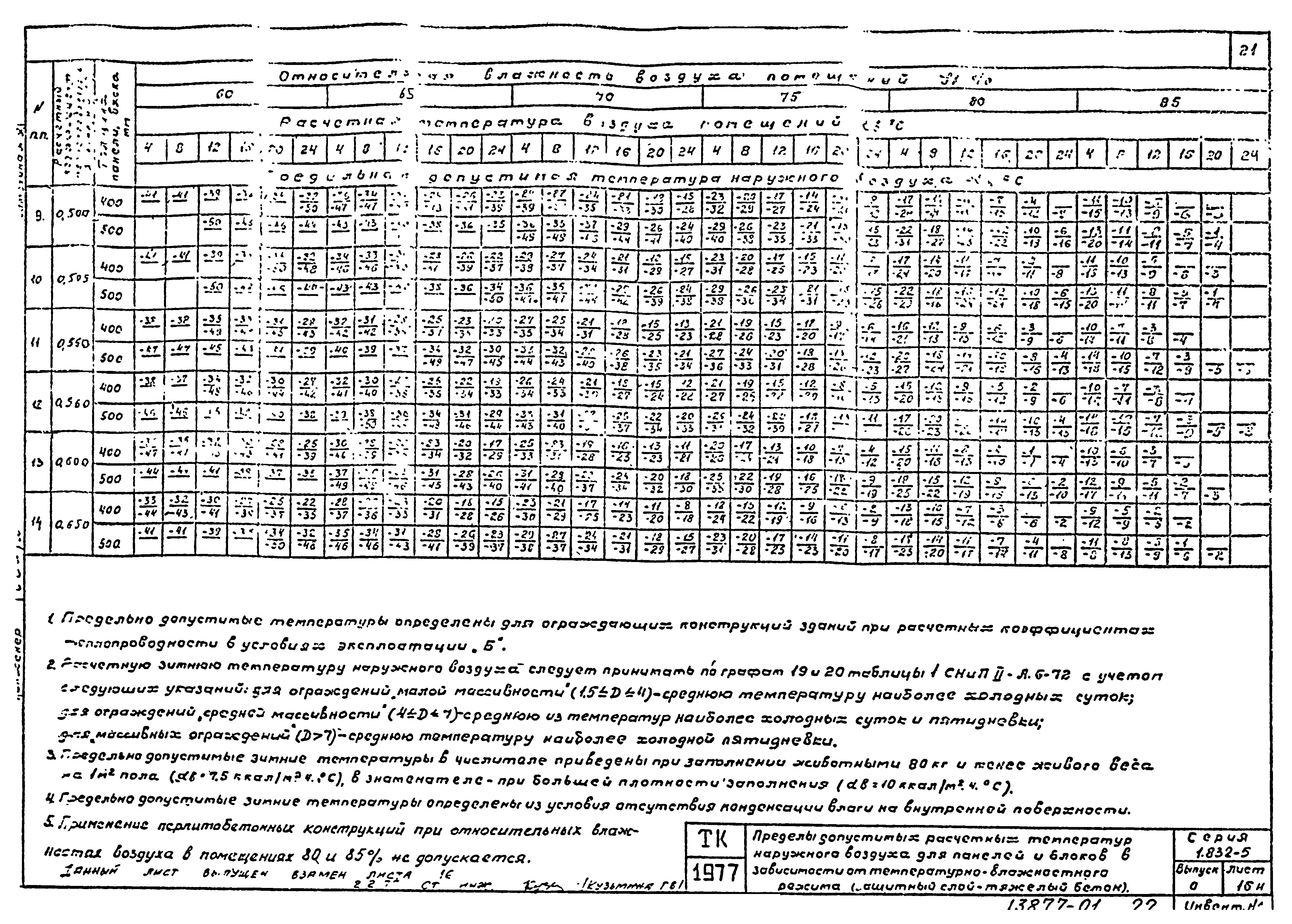 Серия 1.832-5