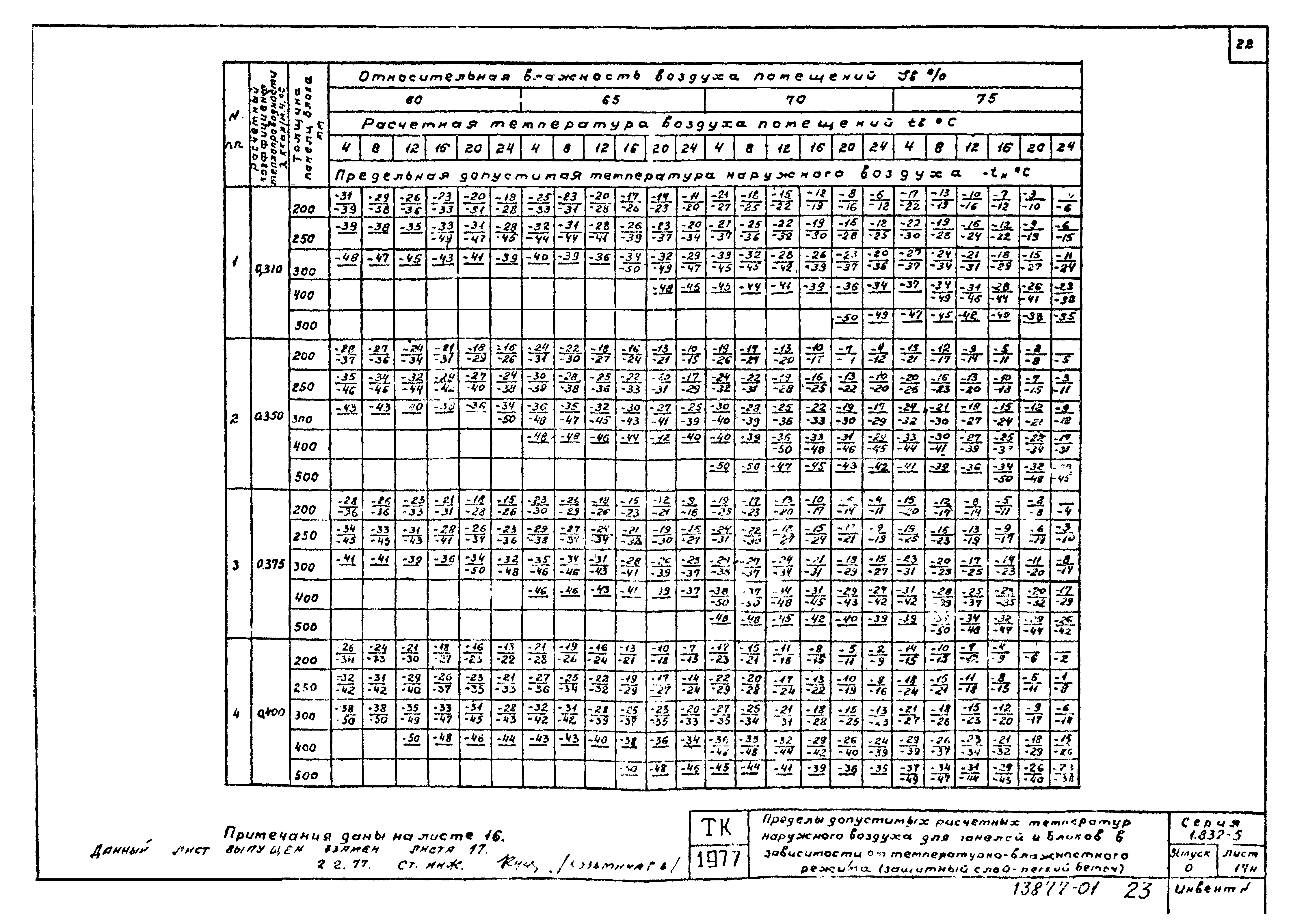 Серия 1.832-5