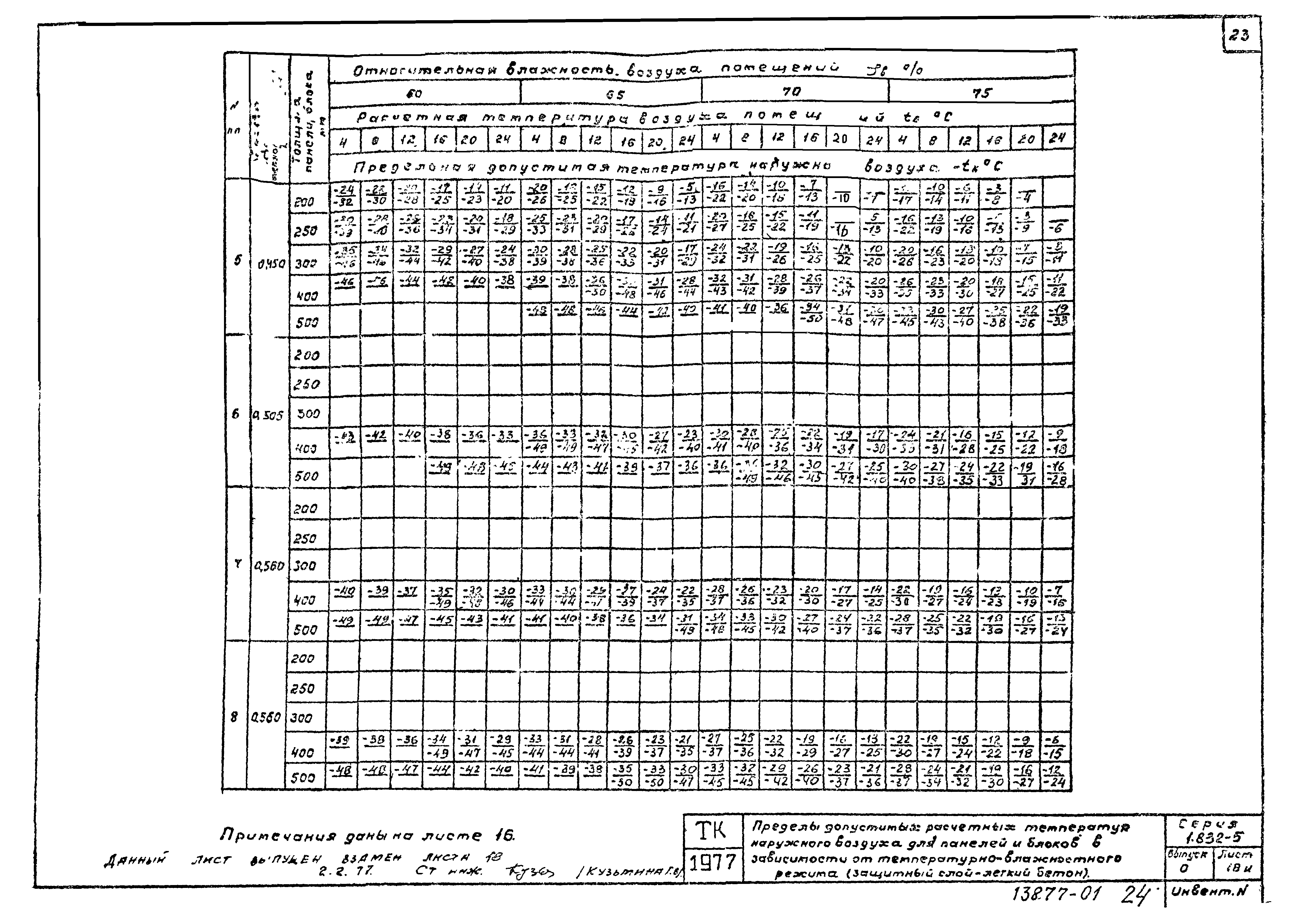 Серия 1.832-5