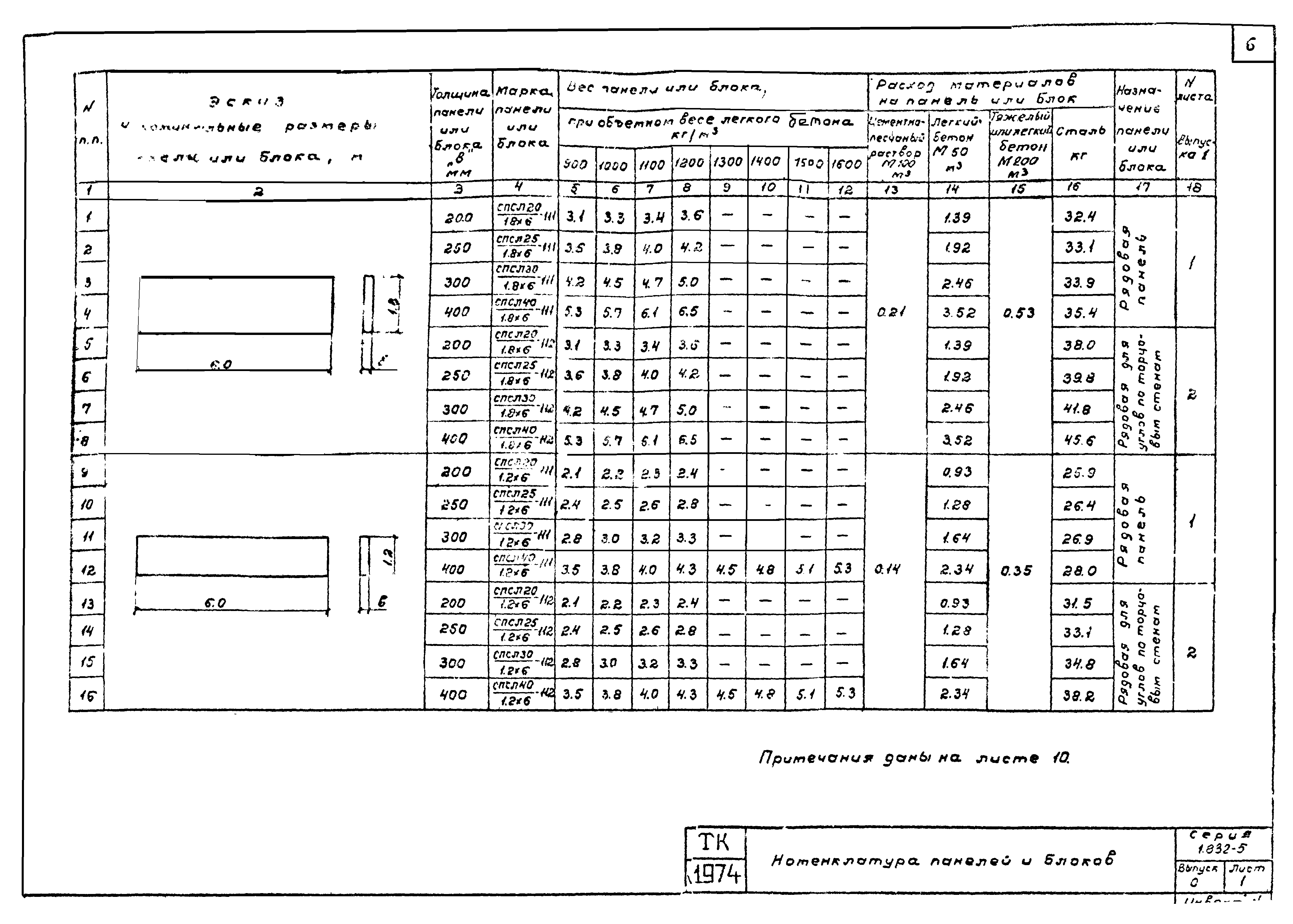 Серия 1.832-5