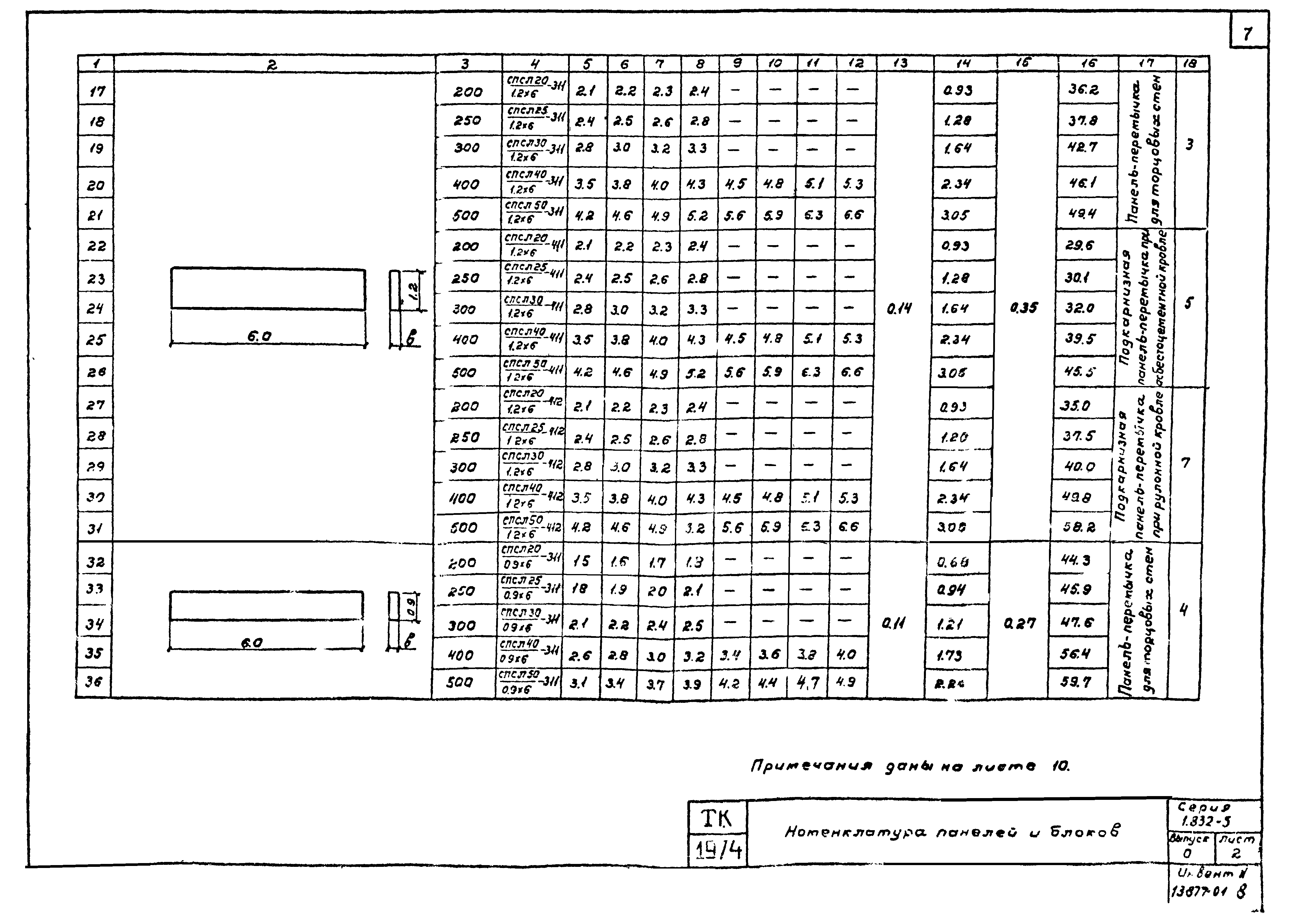 Серия 1.832-5