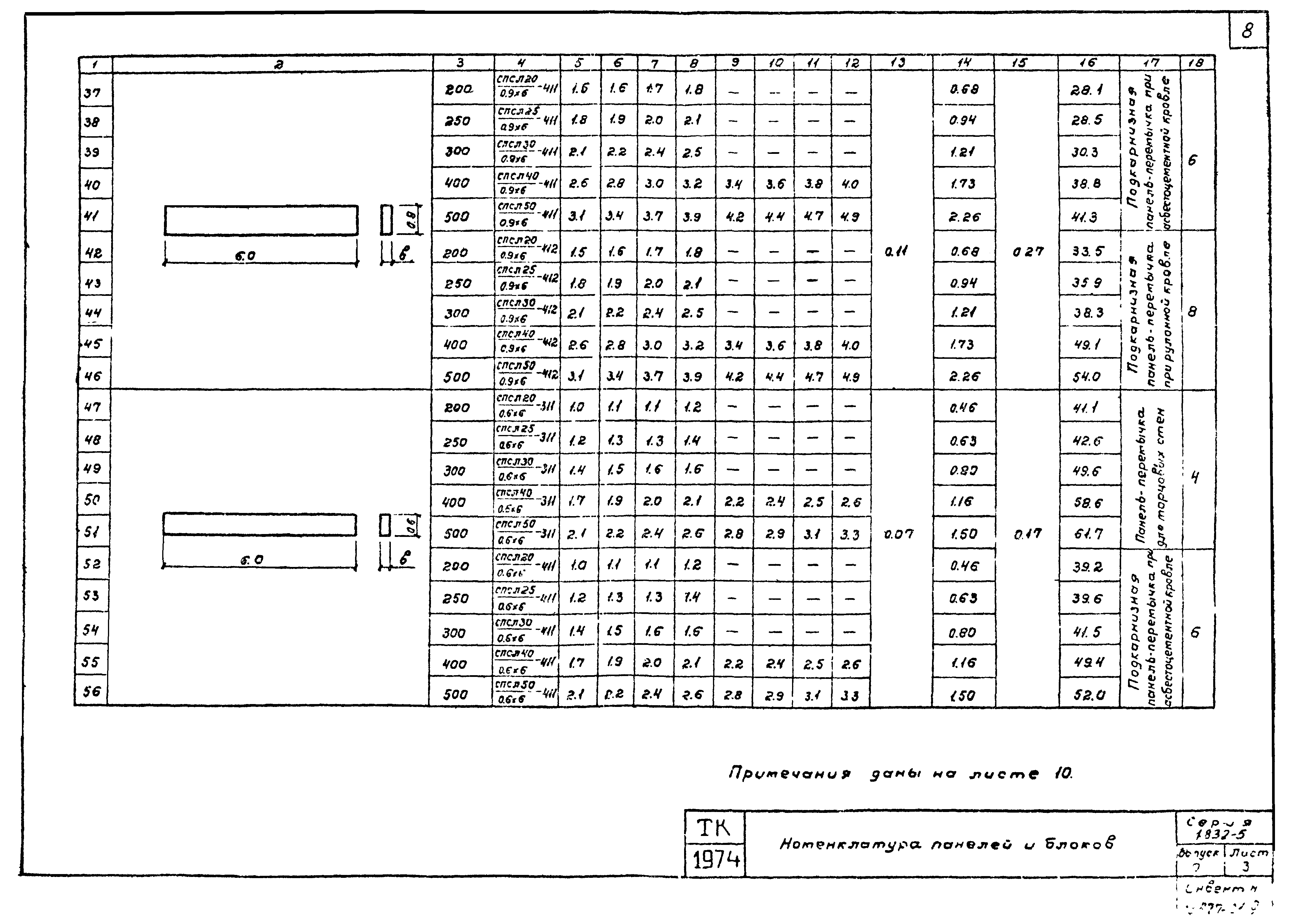 Серия 1.832-5