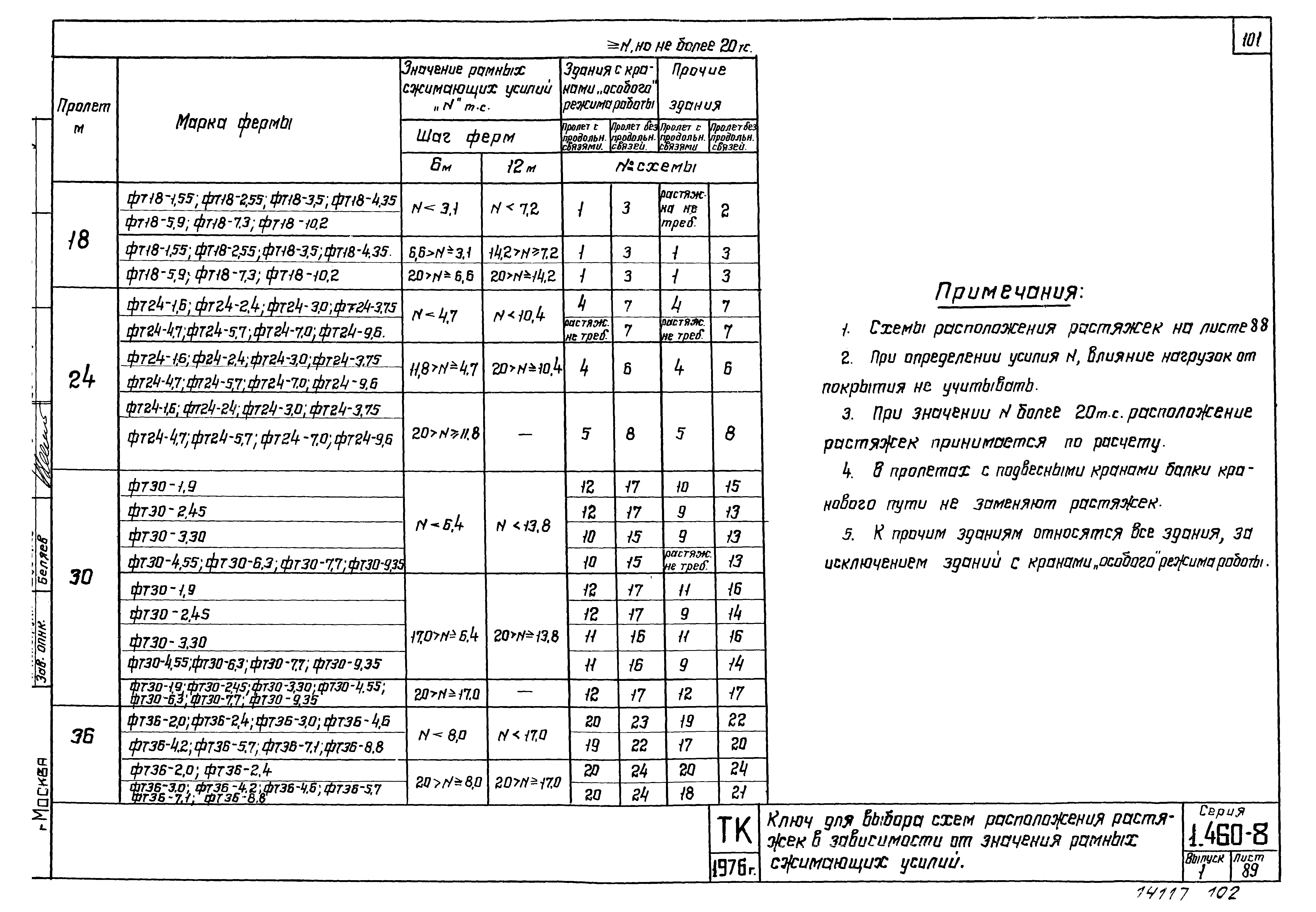 Серия 1.460-8