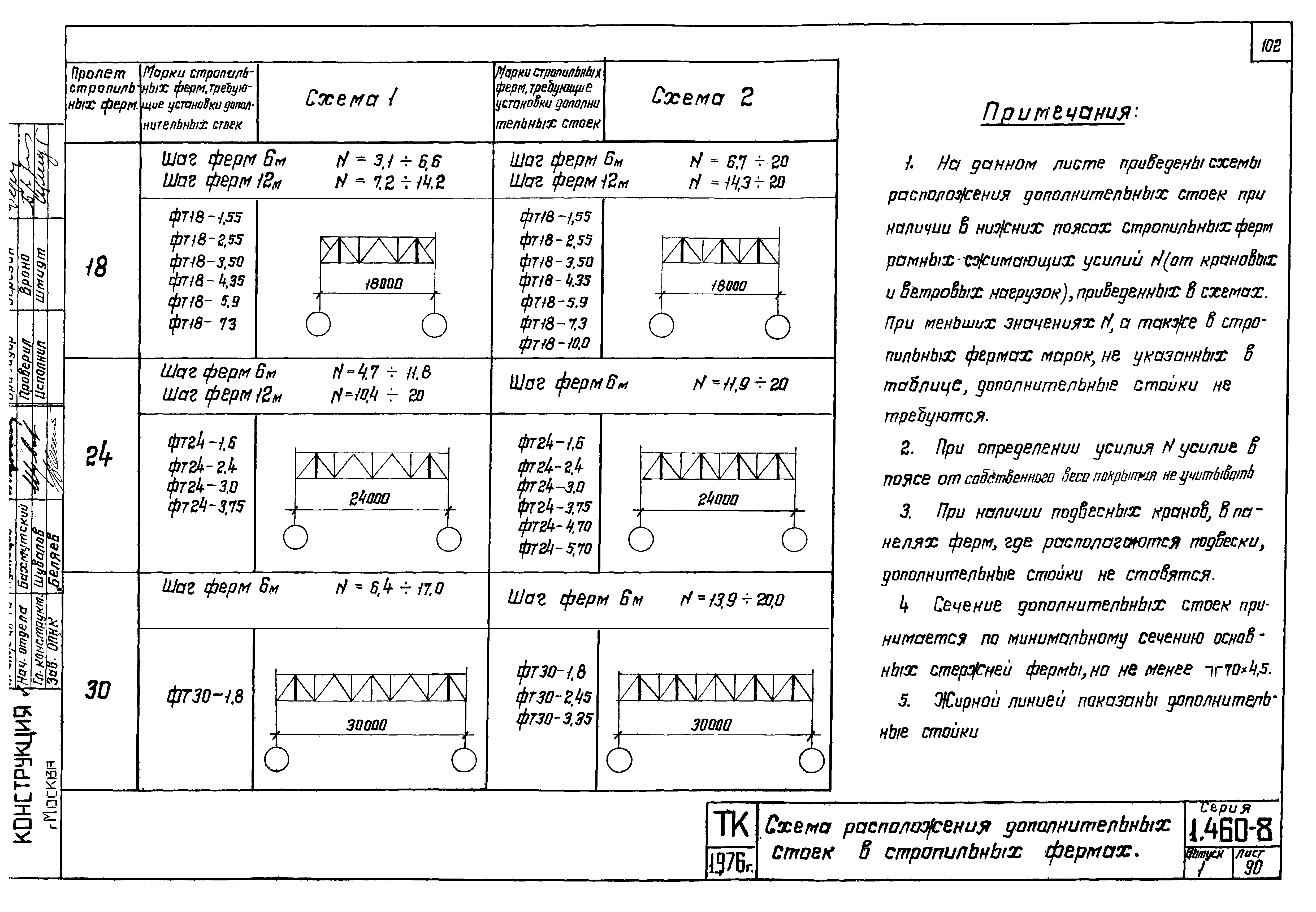 Серия 1.460-8