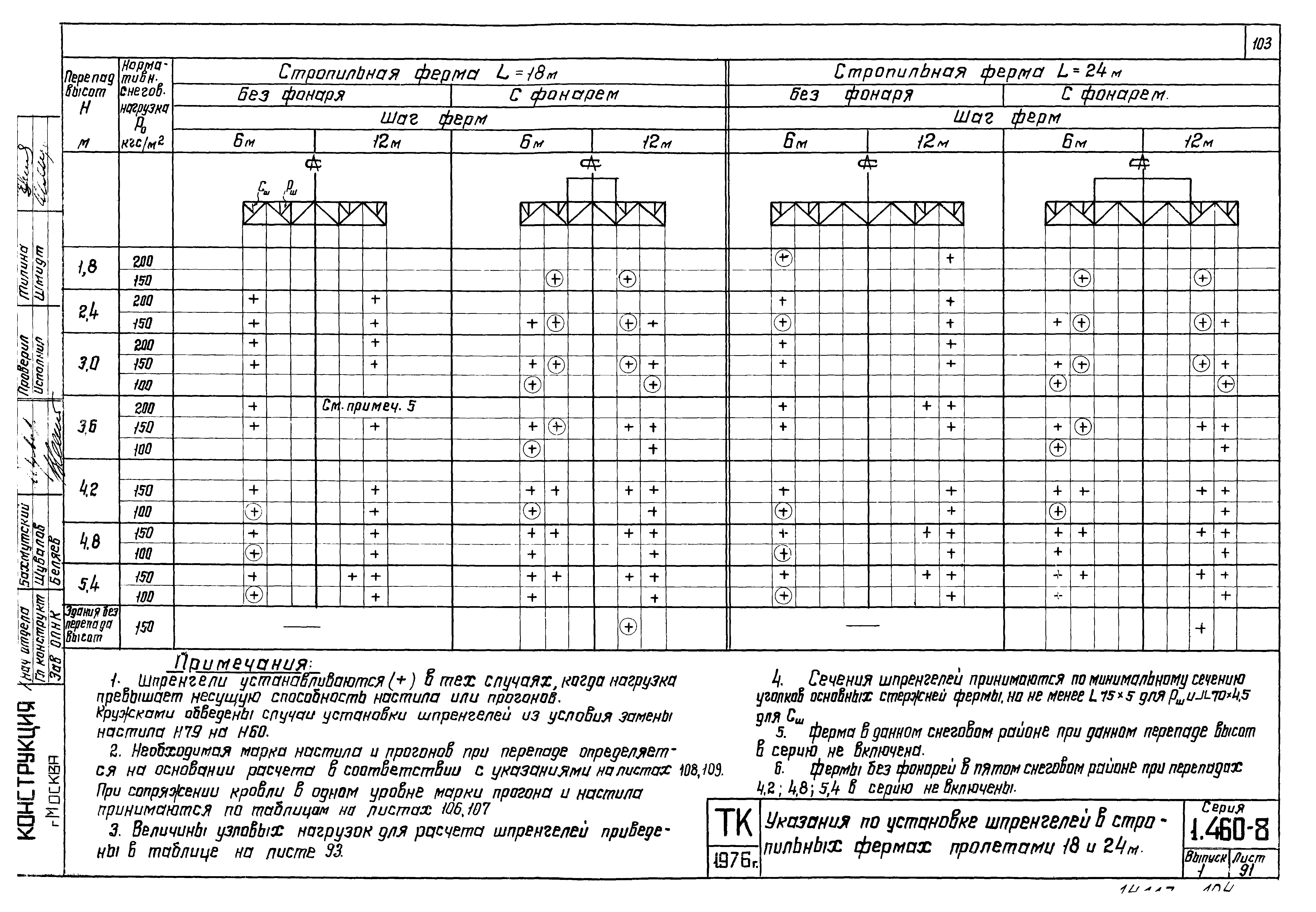 Серия 1.460-8