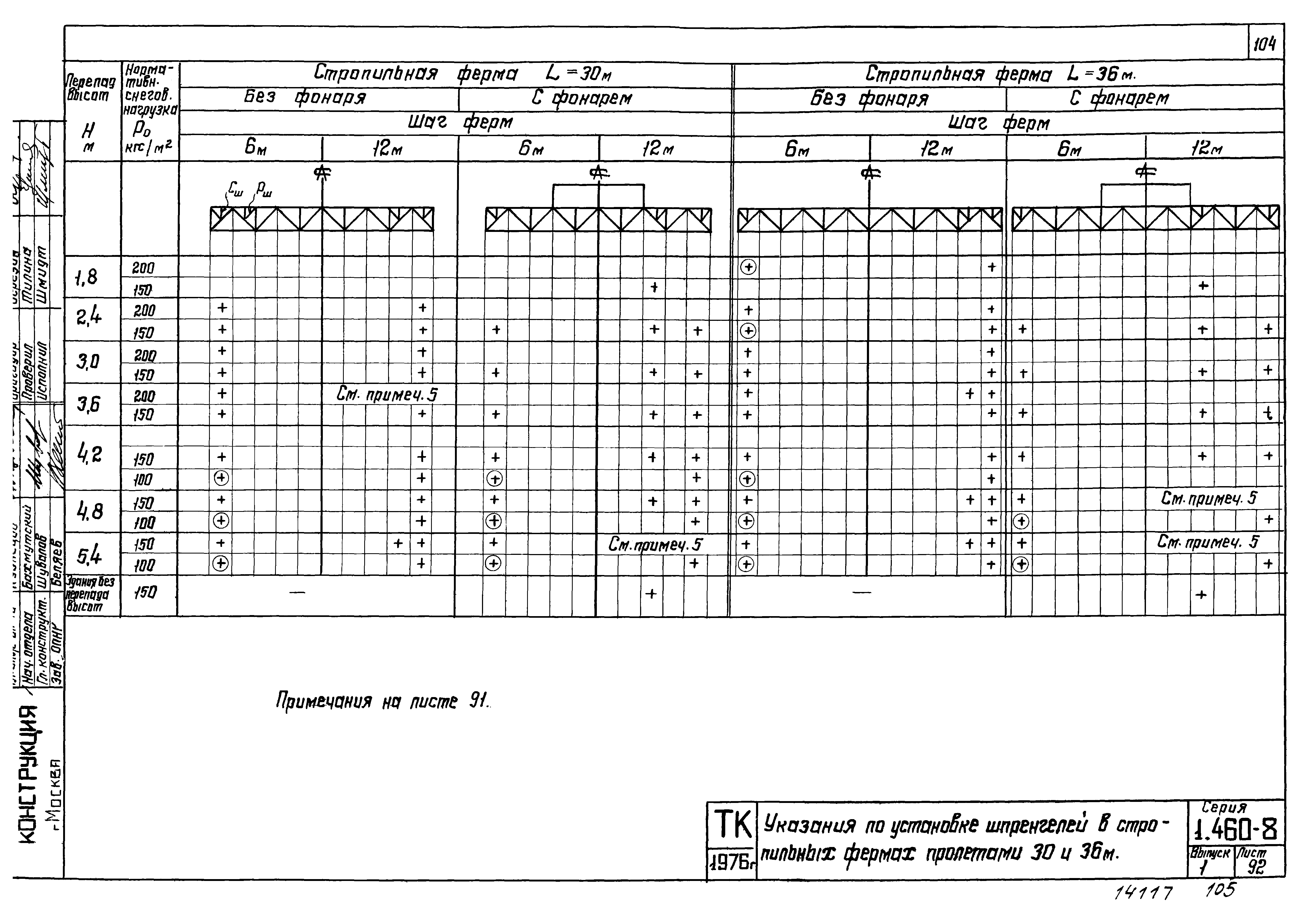 Серия 1.460-8