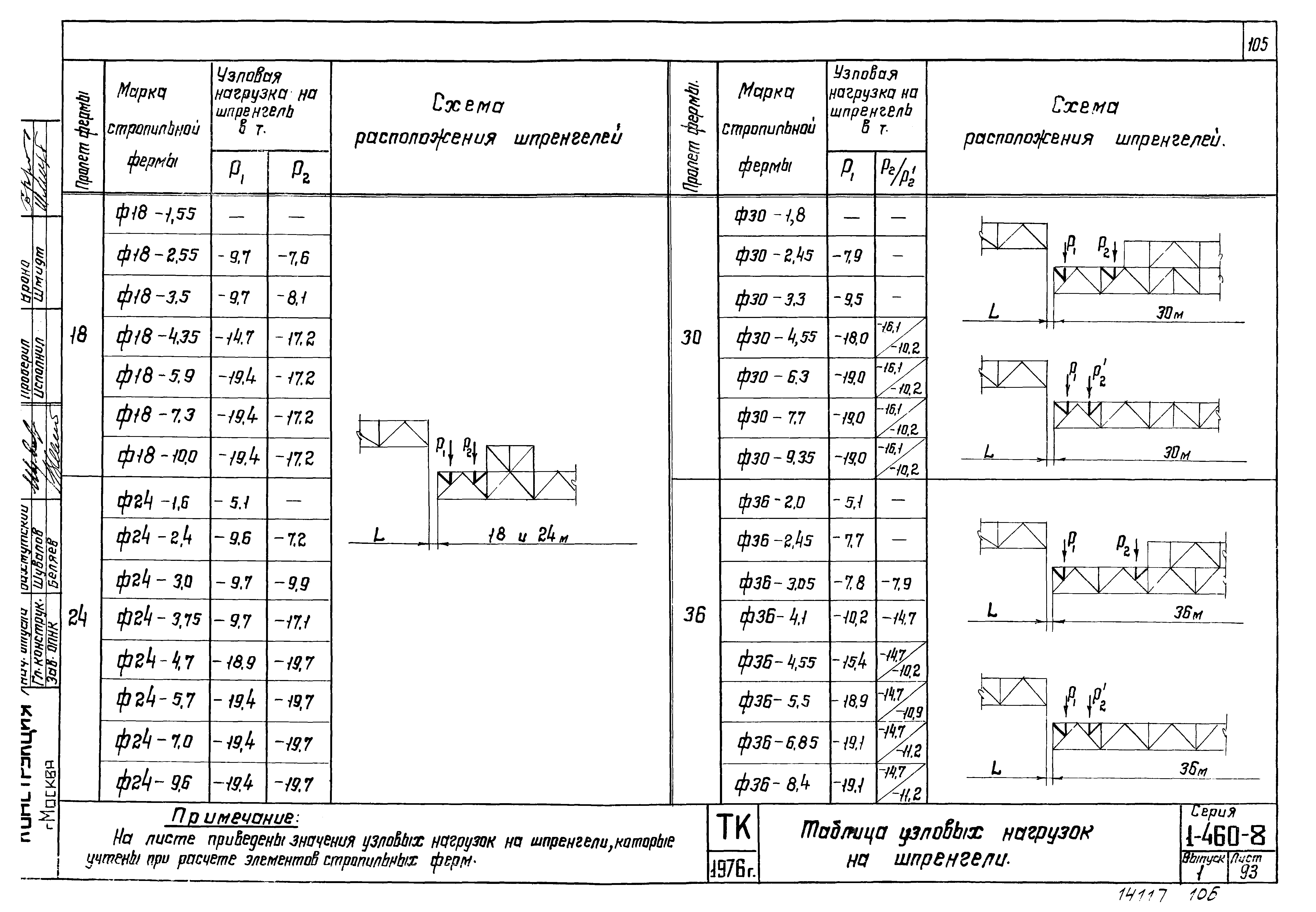 Серия 1.460-8