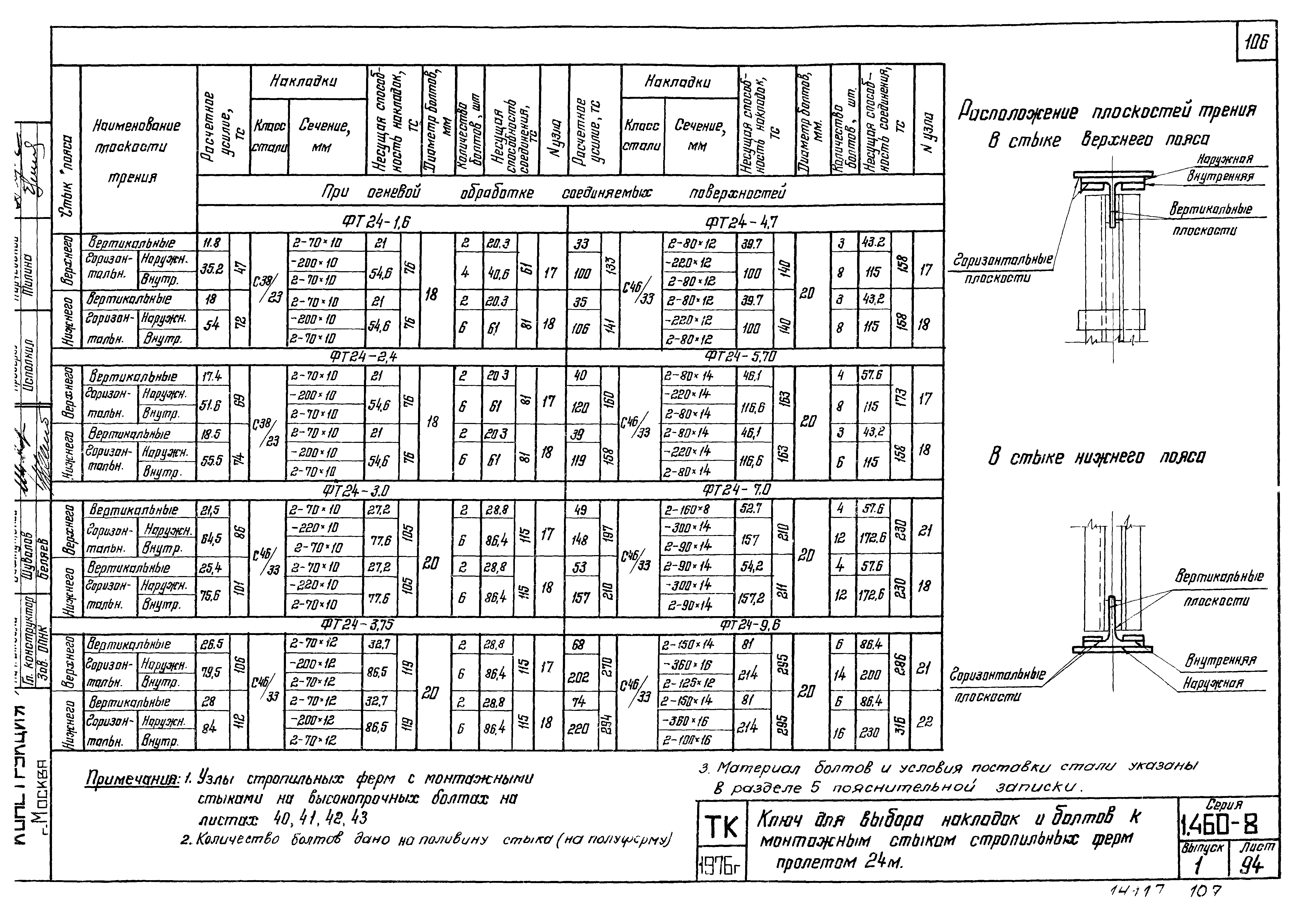 Серия 1.460-8