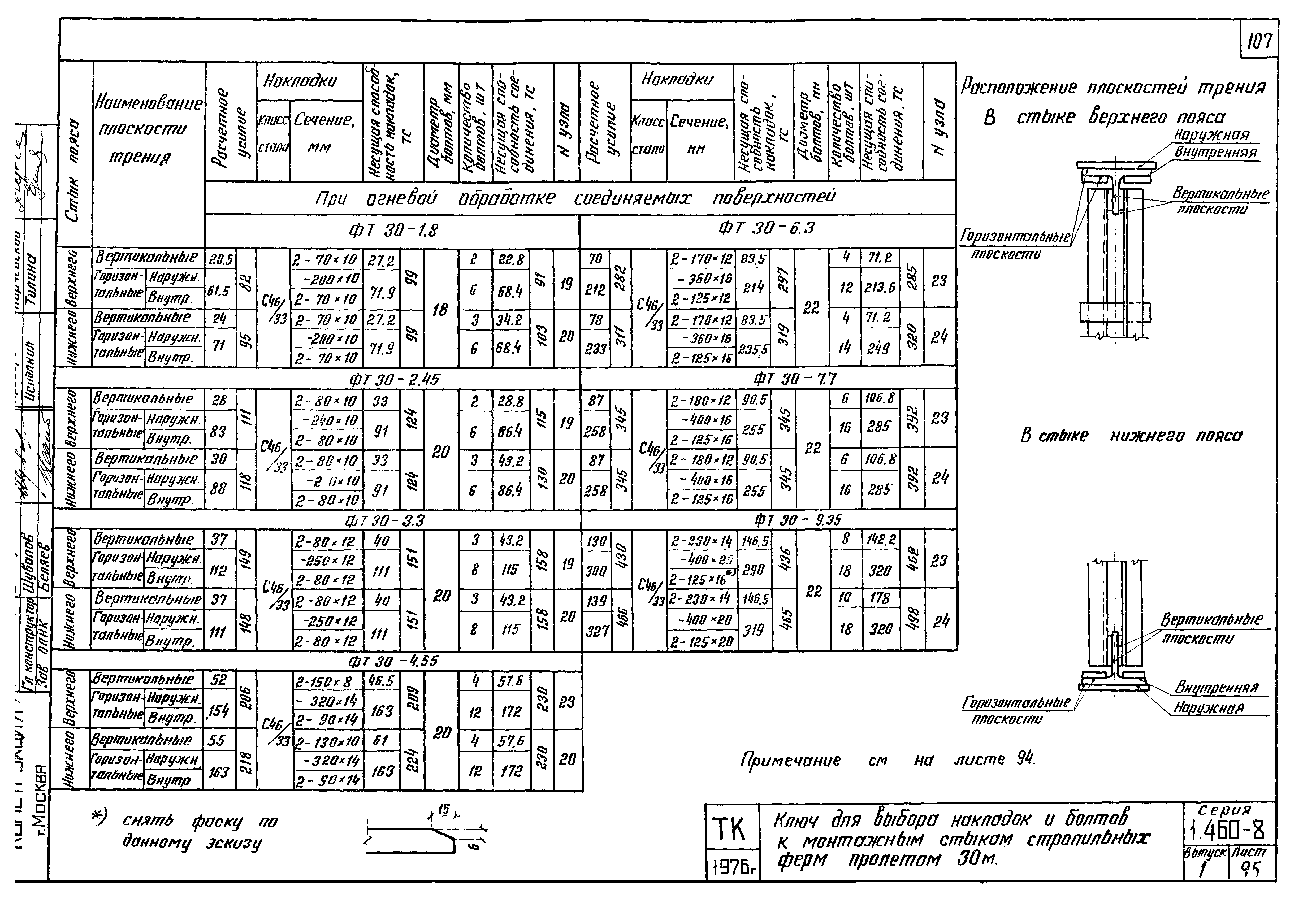 Серия 1.460-8