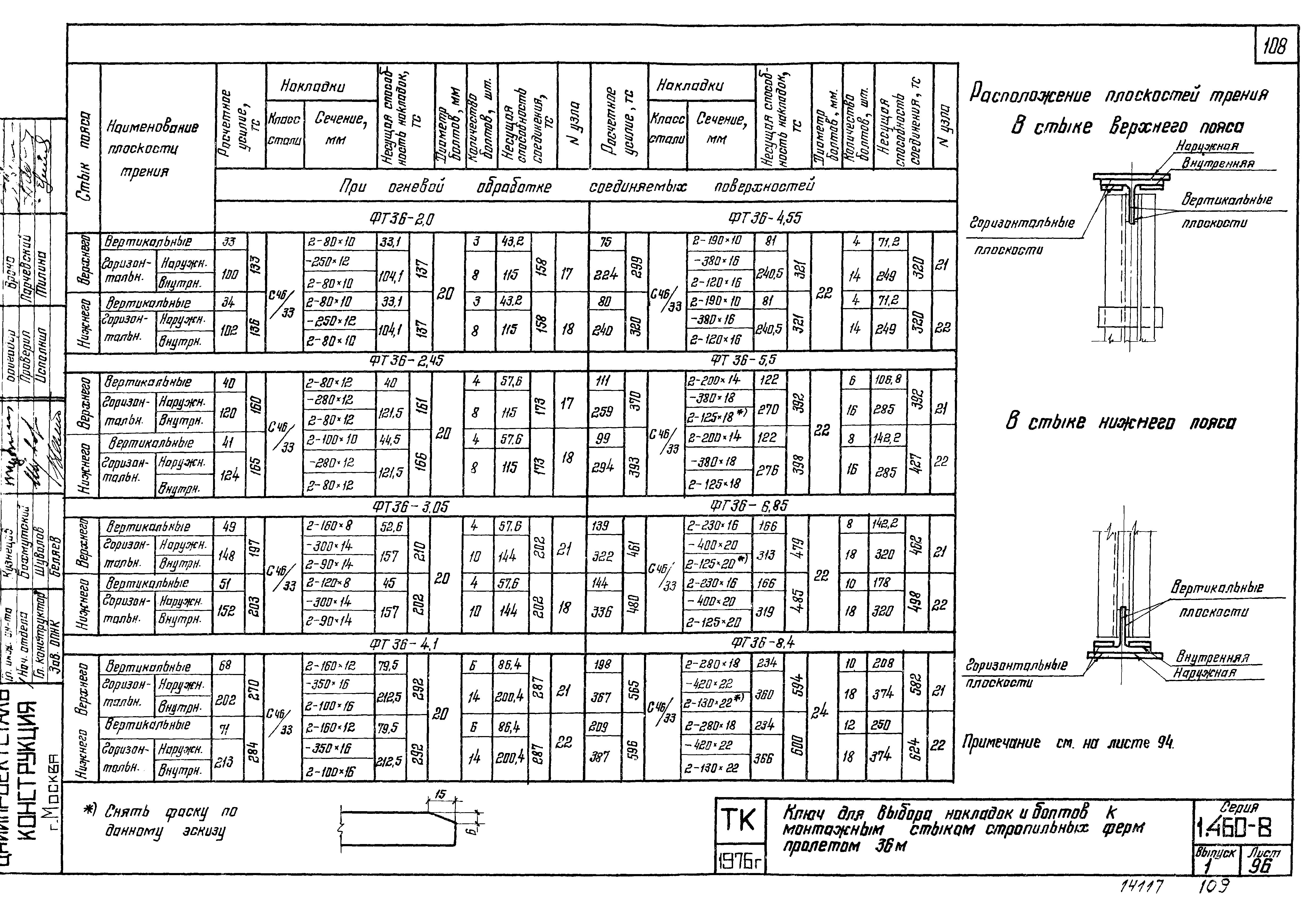 Серия 1.460-8