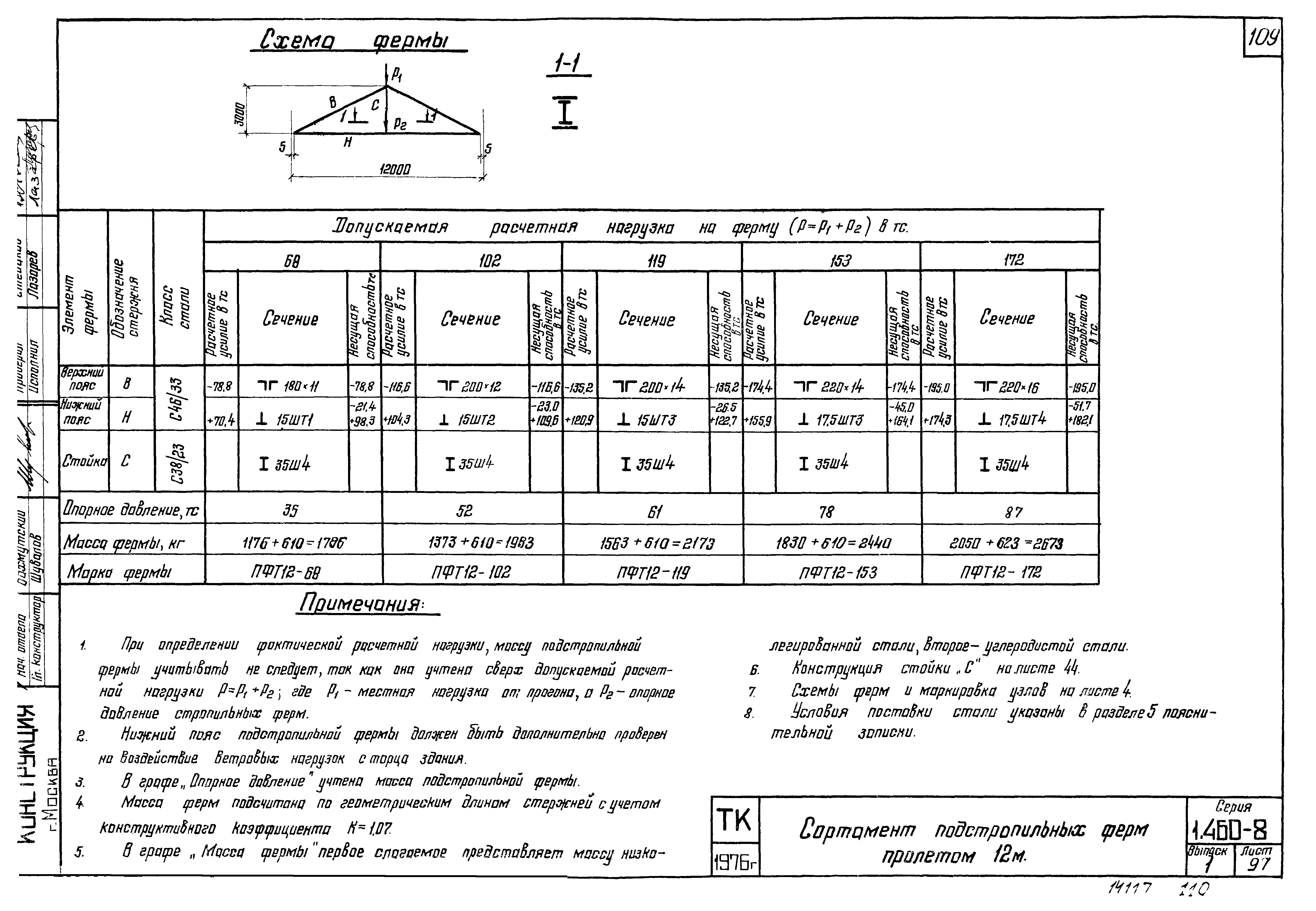 Серия 1.460-8