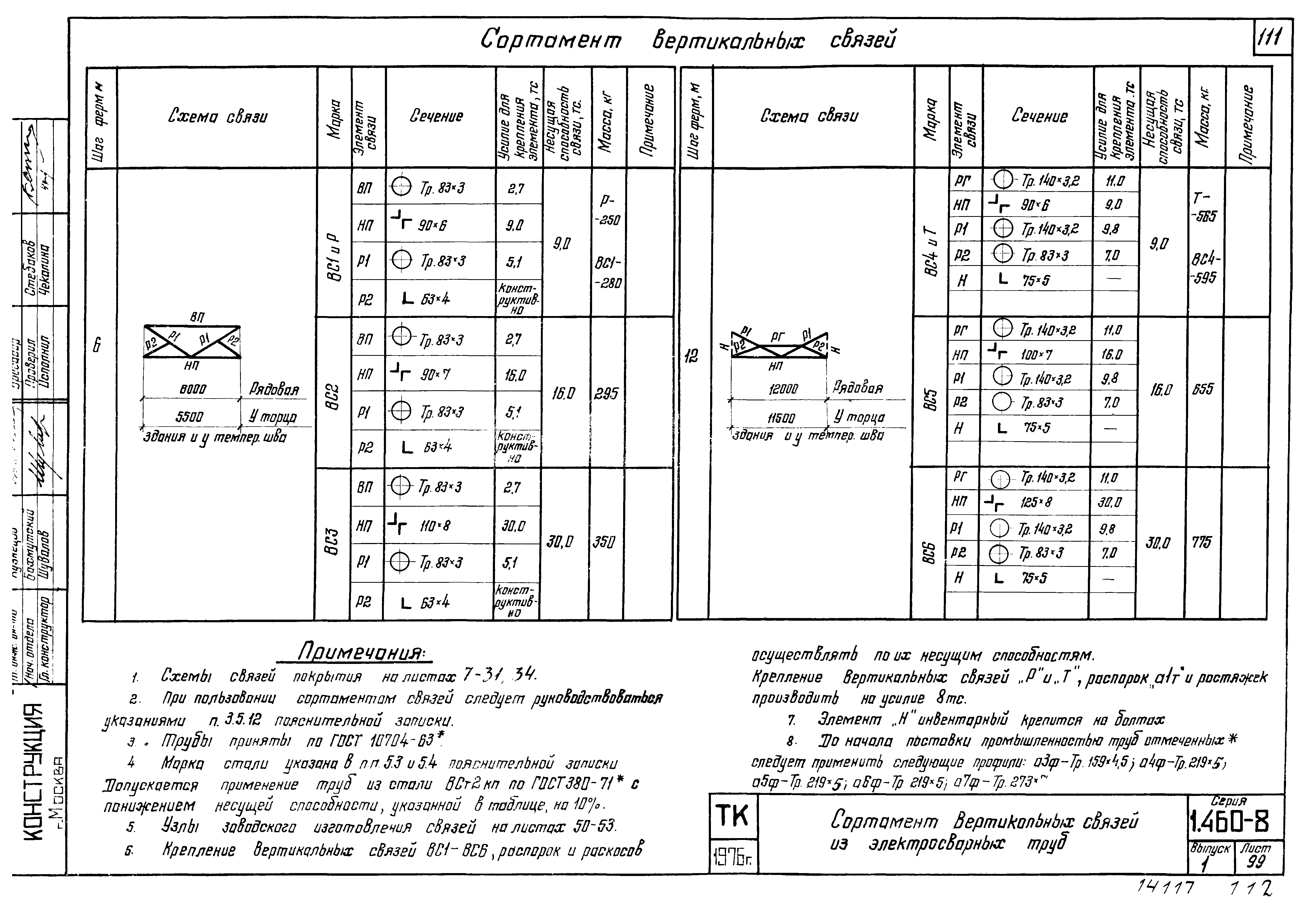 Серия 1.460-8