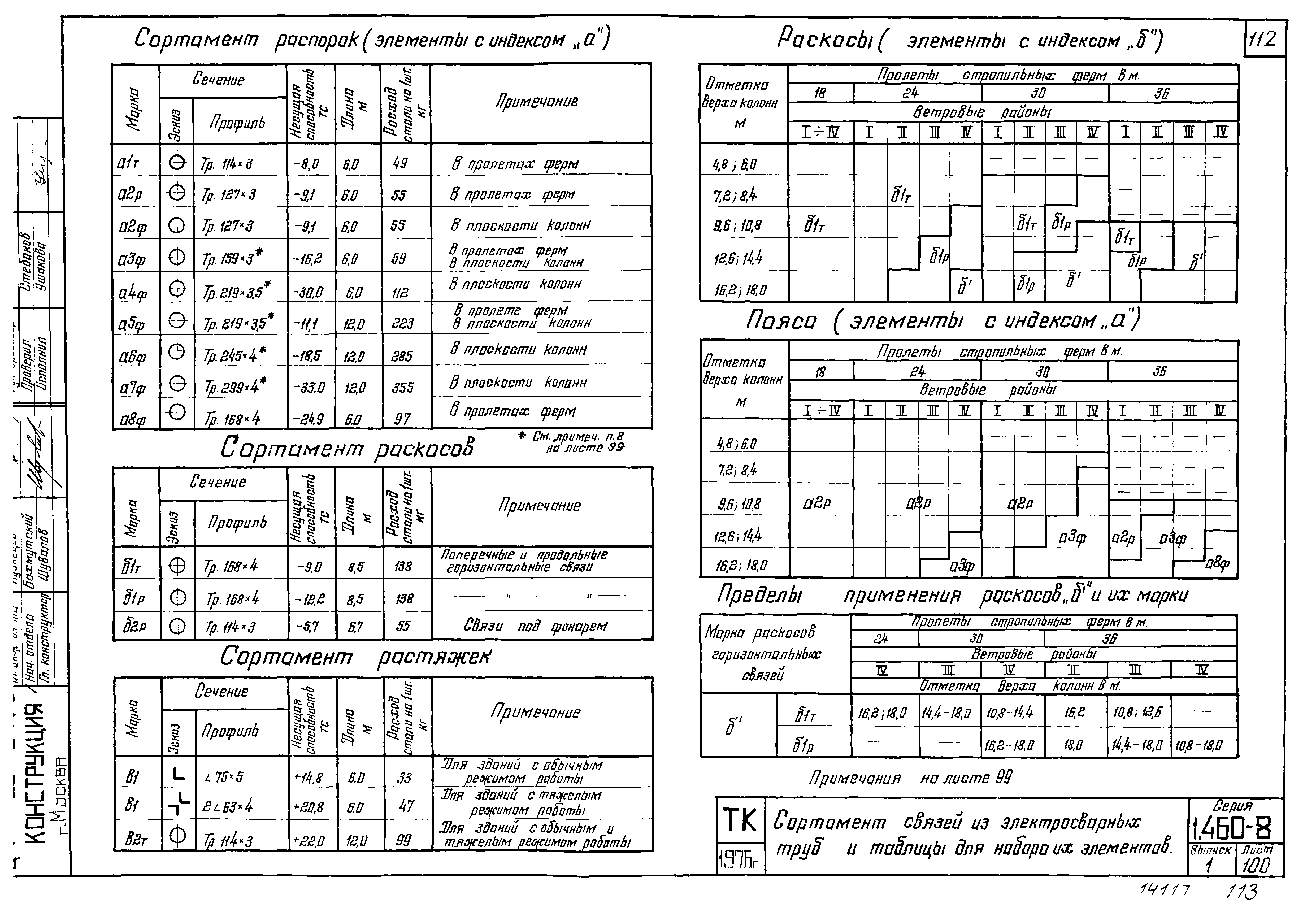 Серия 1.460-8