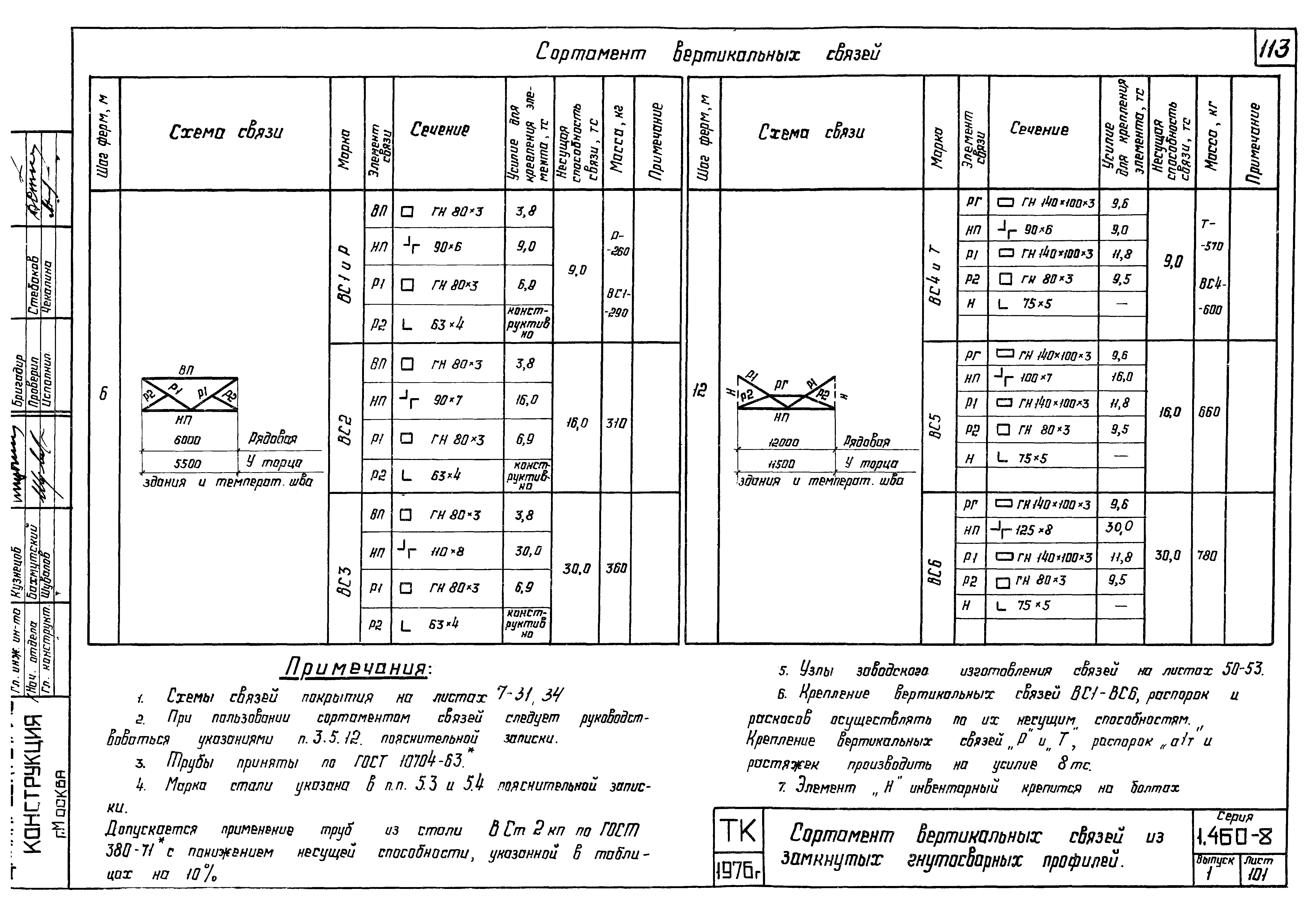 Серия 1.460-8