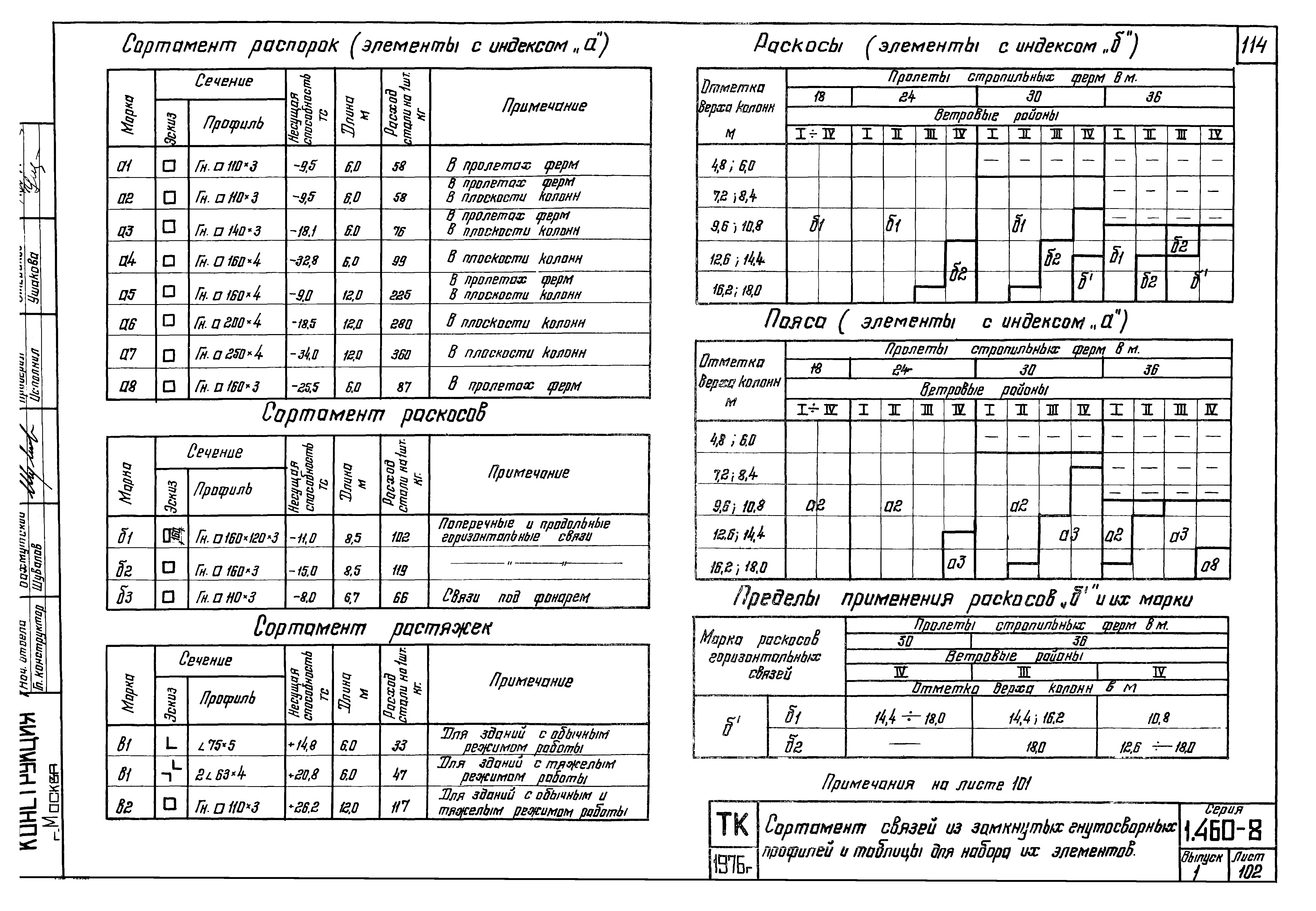 Серия 1.460-8