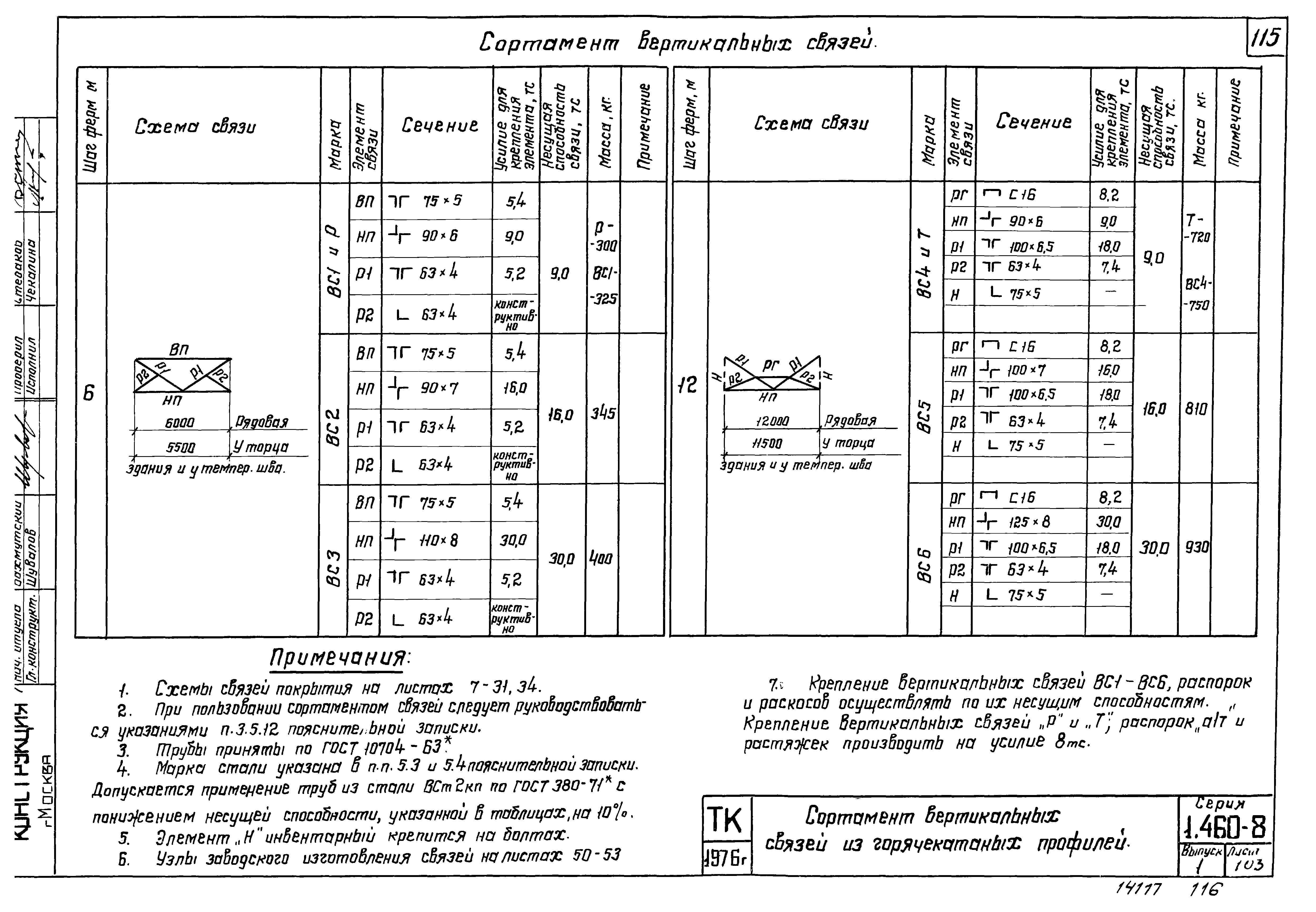 Серия 1.460-8