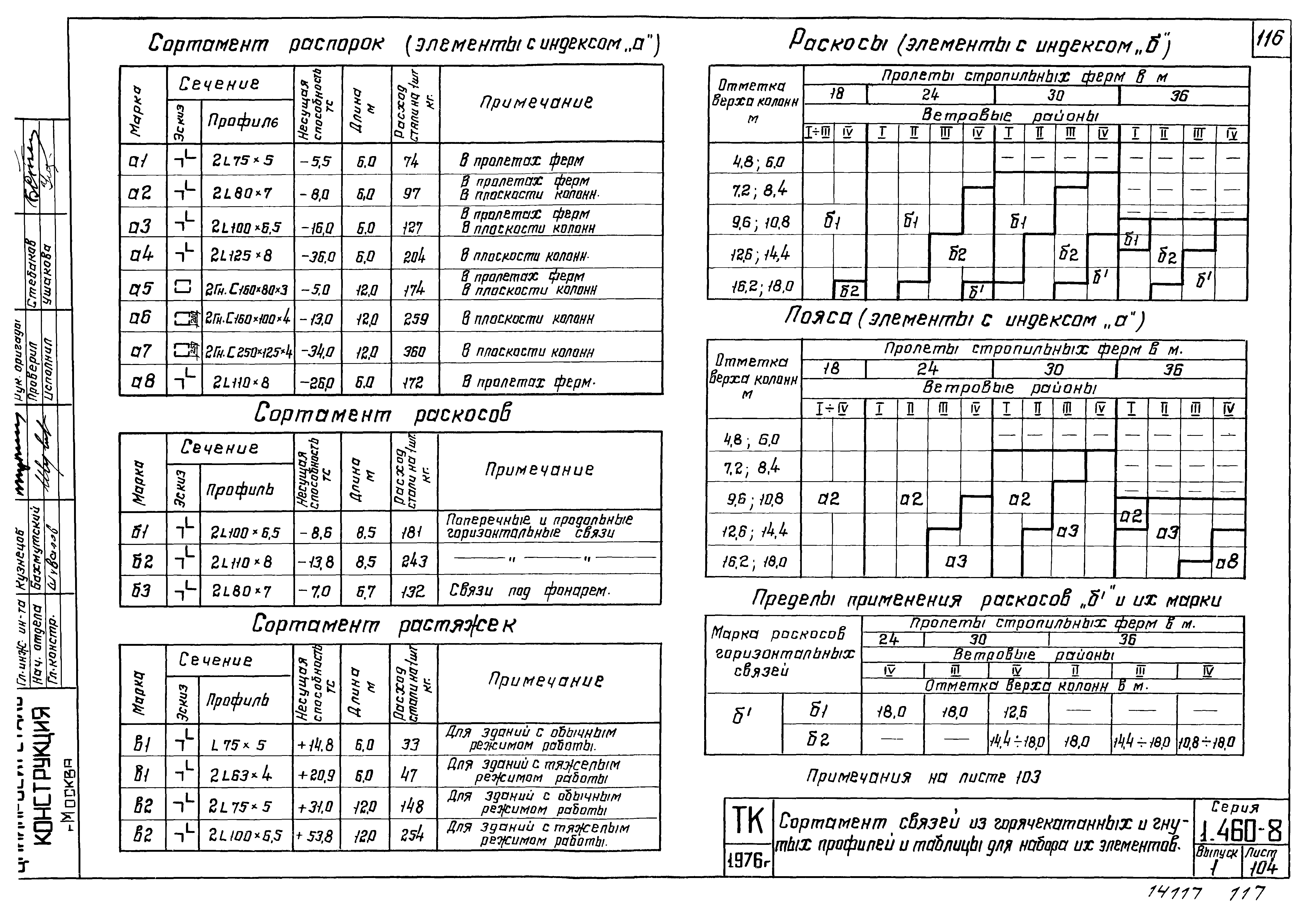 Серия 1.460-8