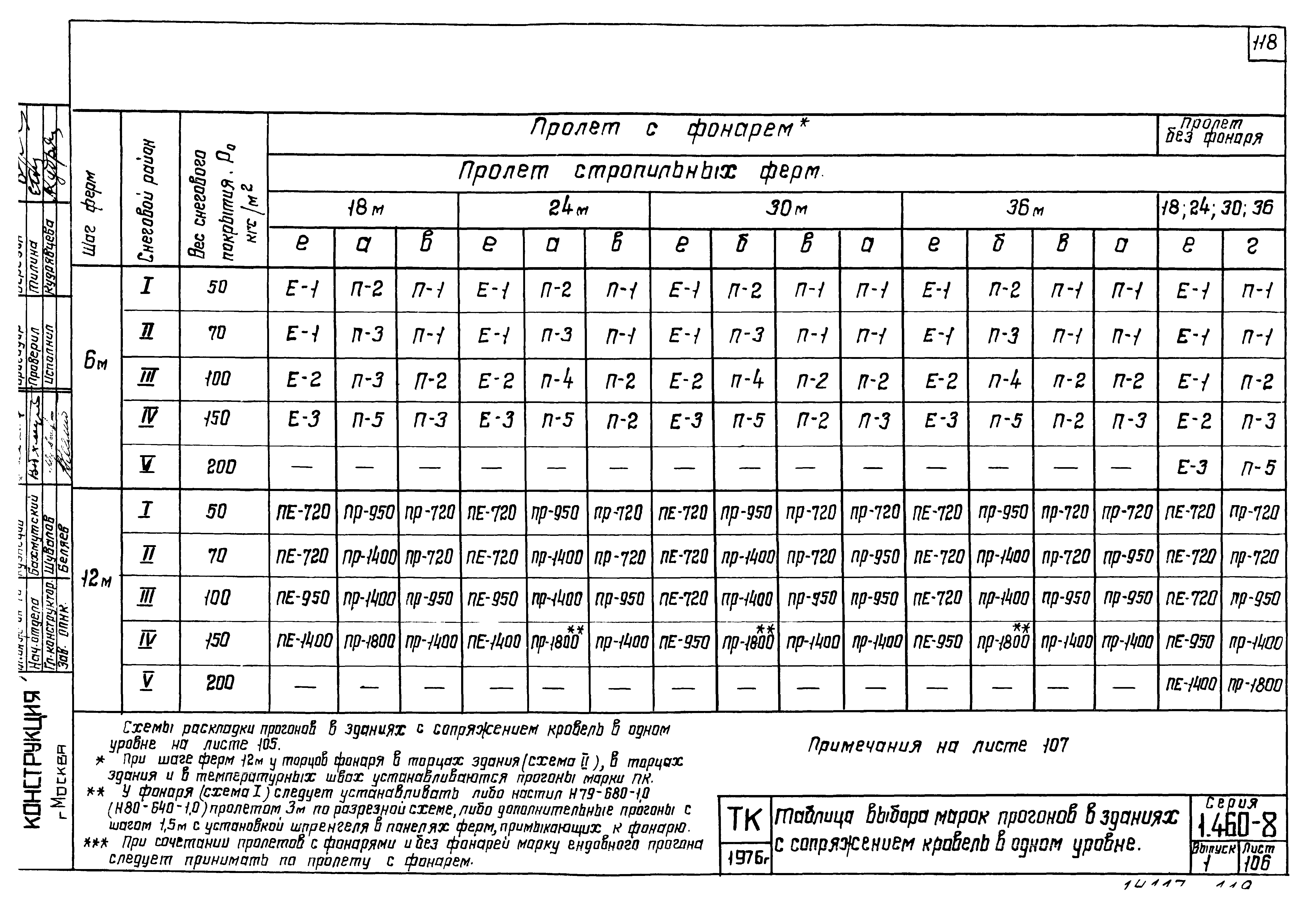 Серия 1.460-8