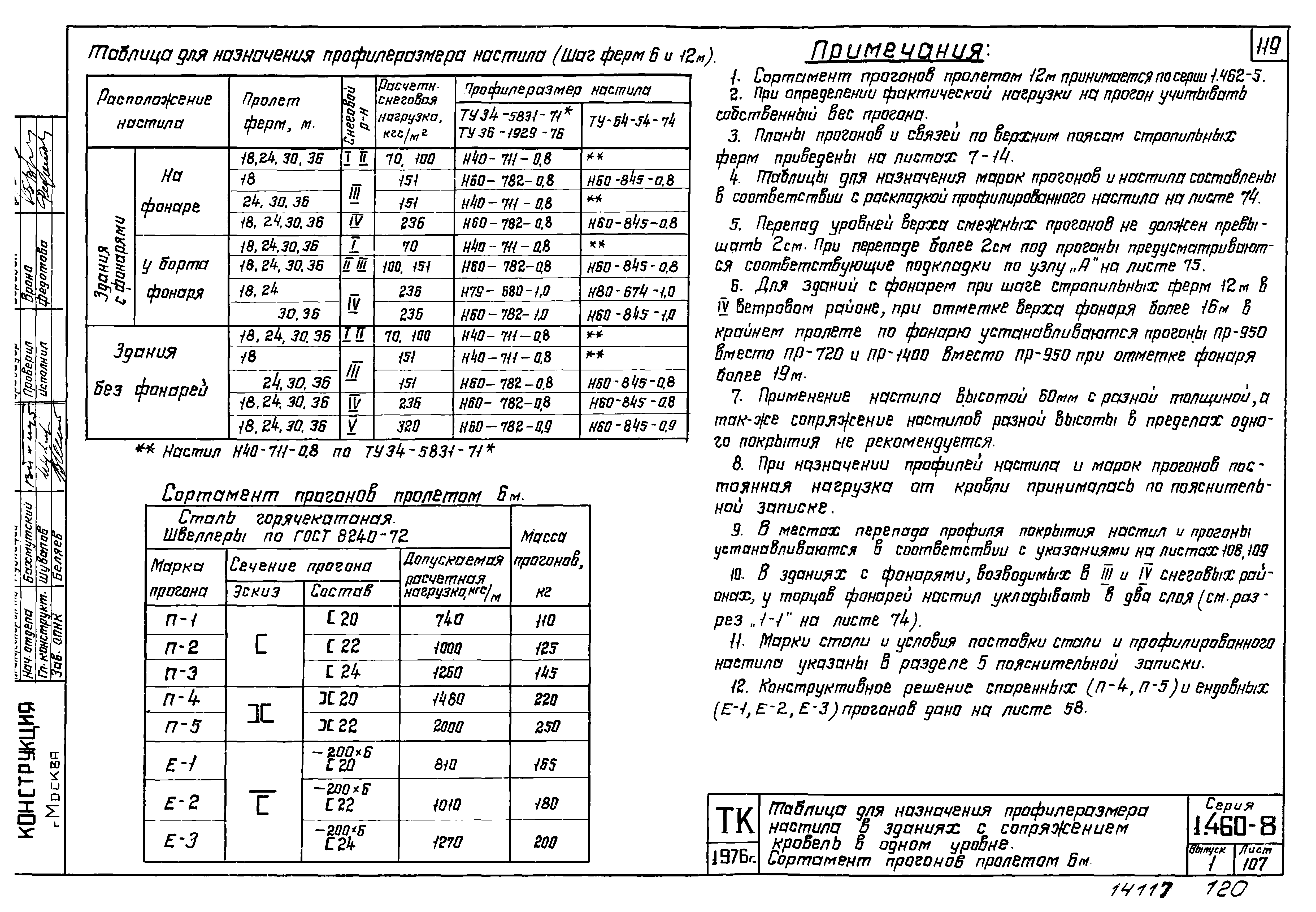 Серия 1.460-8