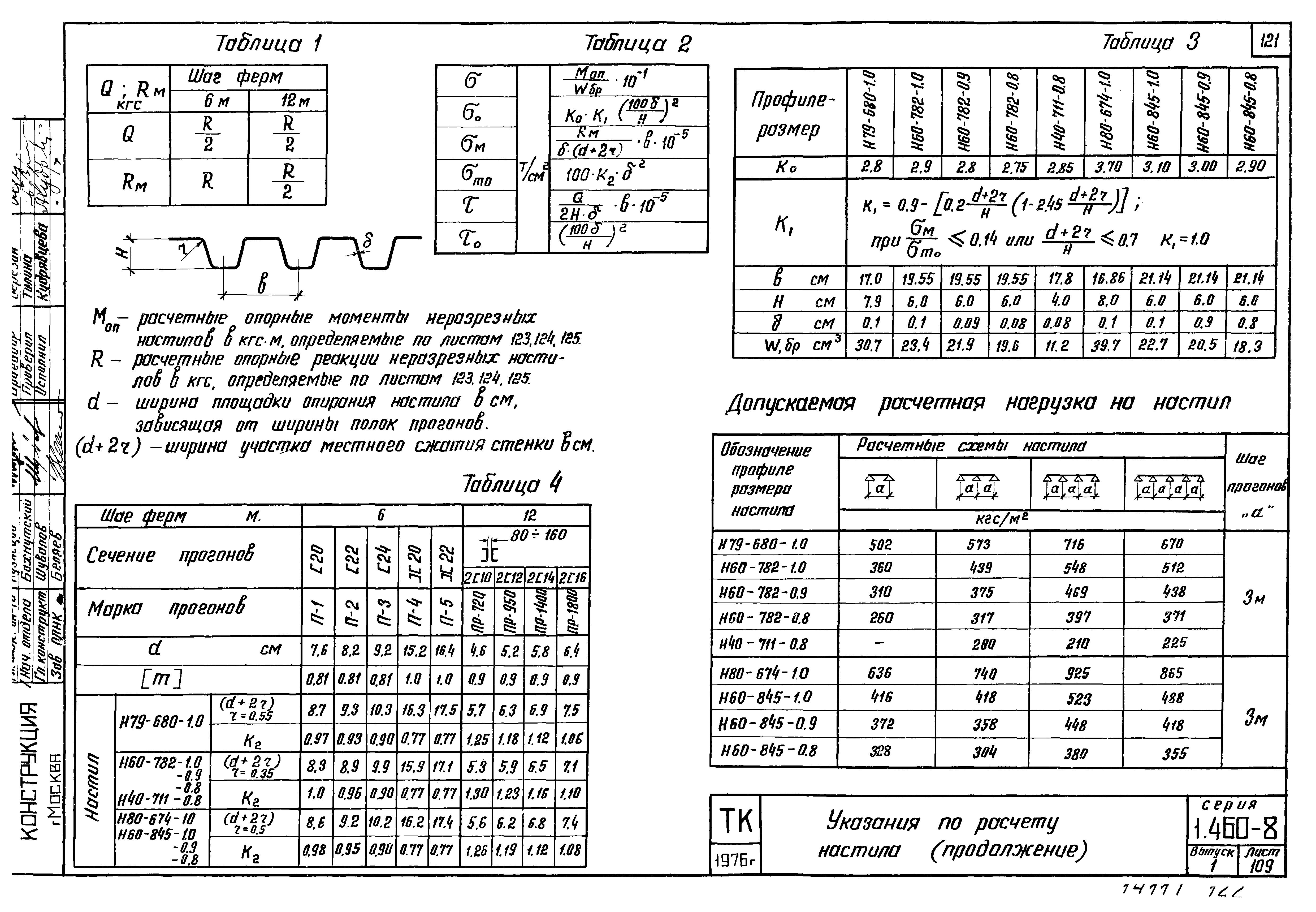 Серия 1.460-8