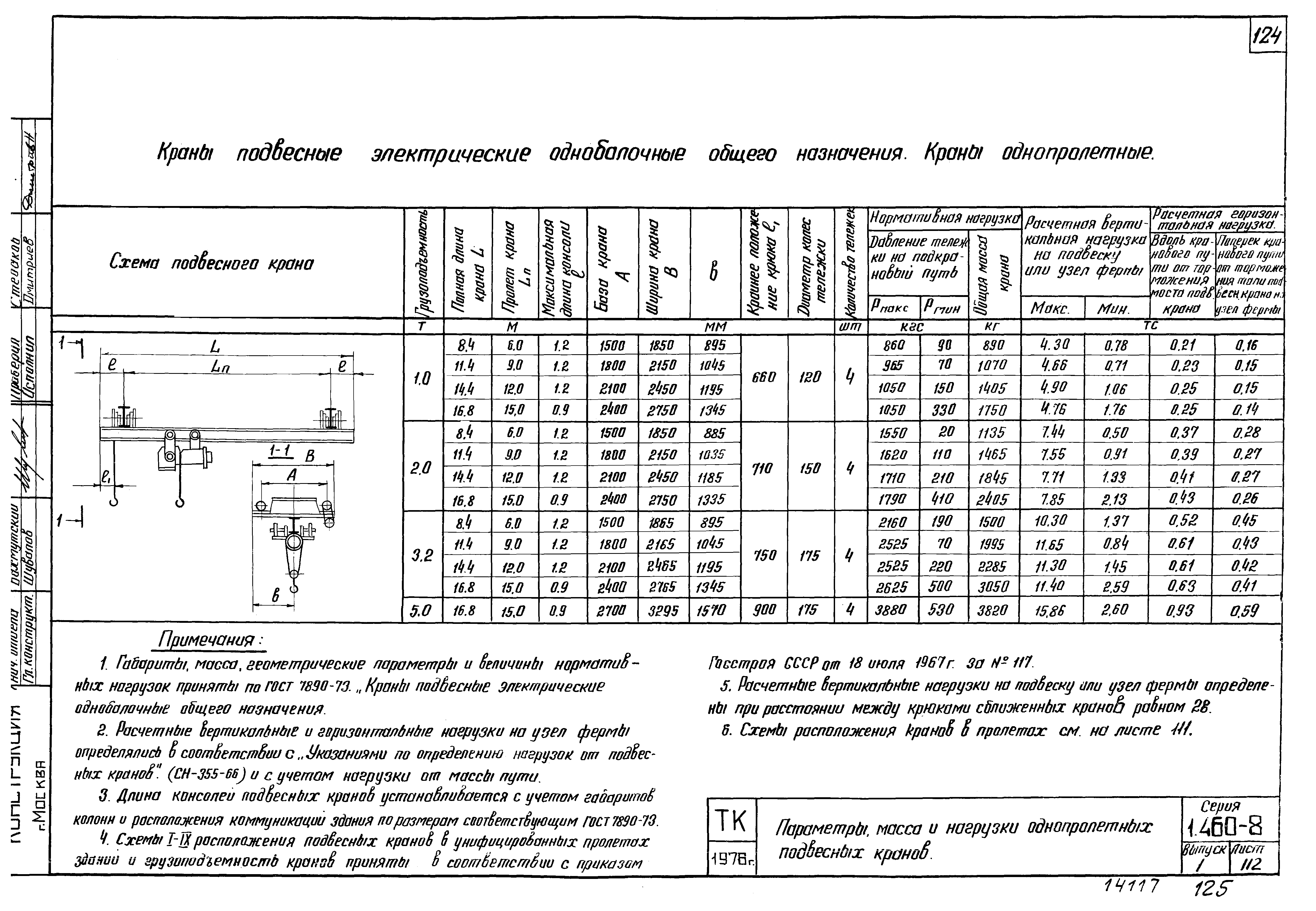 Серия 1.460-8