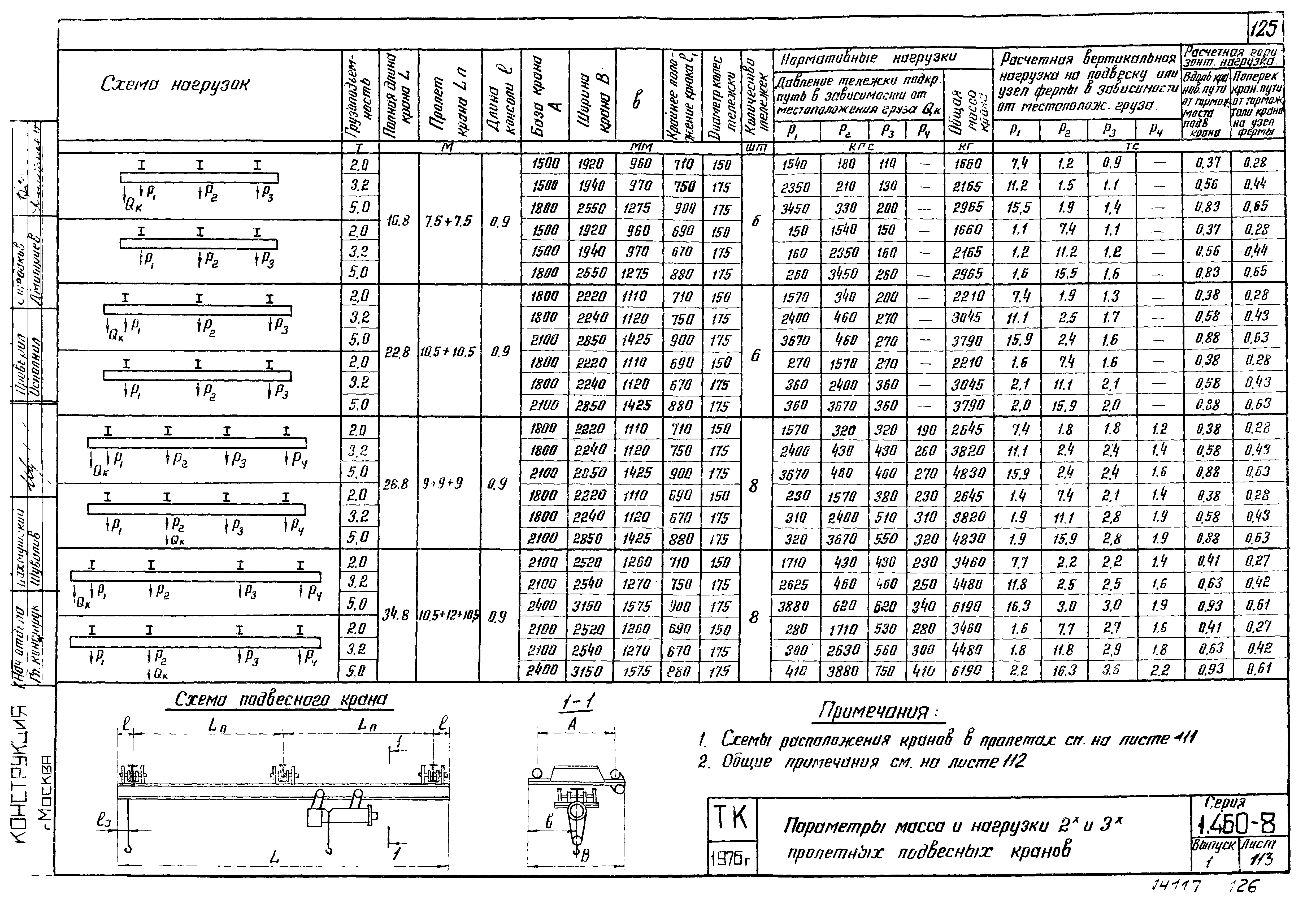 Серия 1.460-8