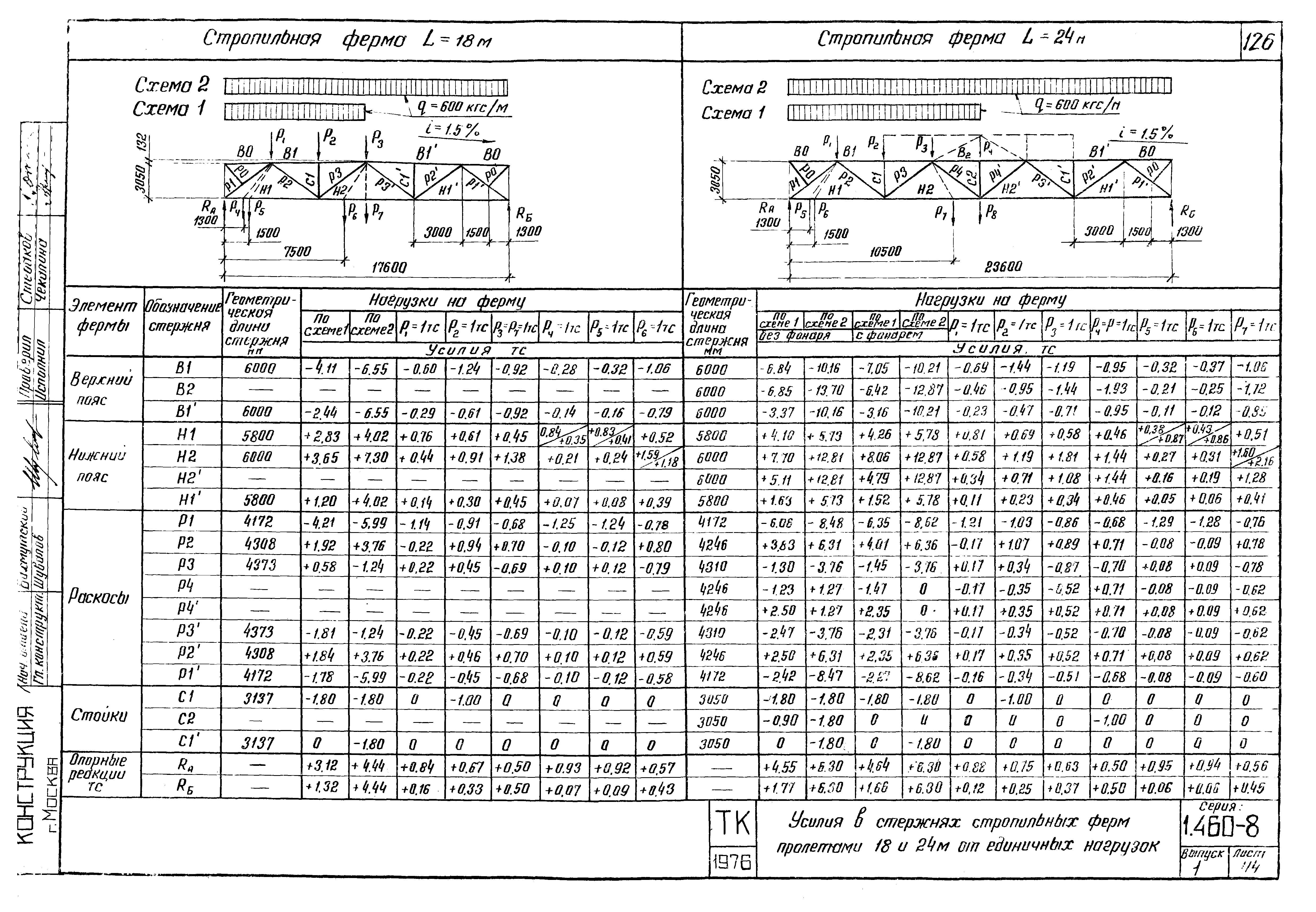 Серия 1.460-8