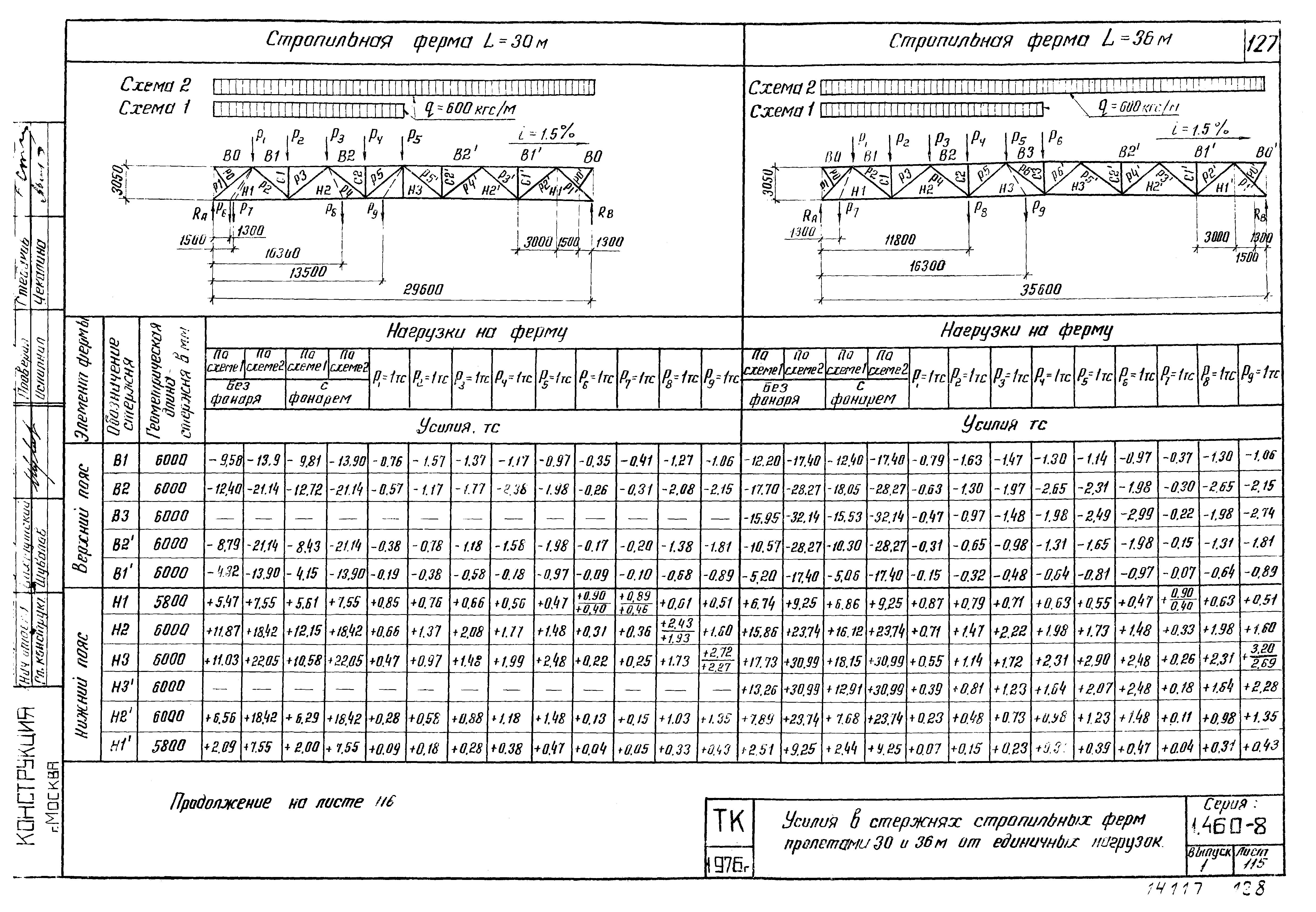 Серия 1.460-8