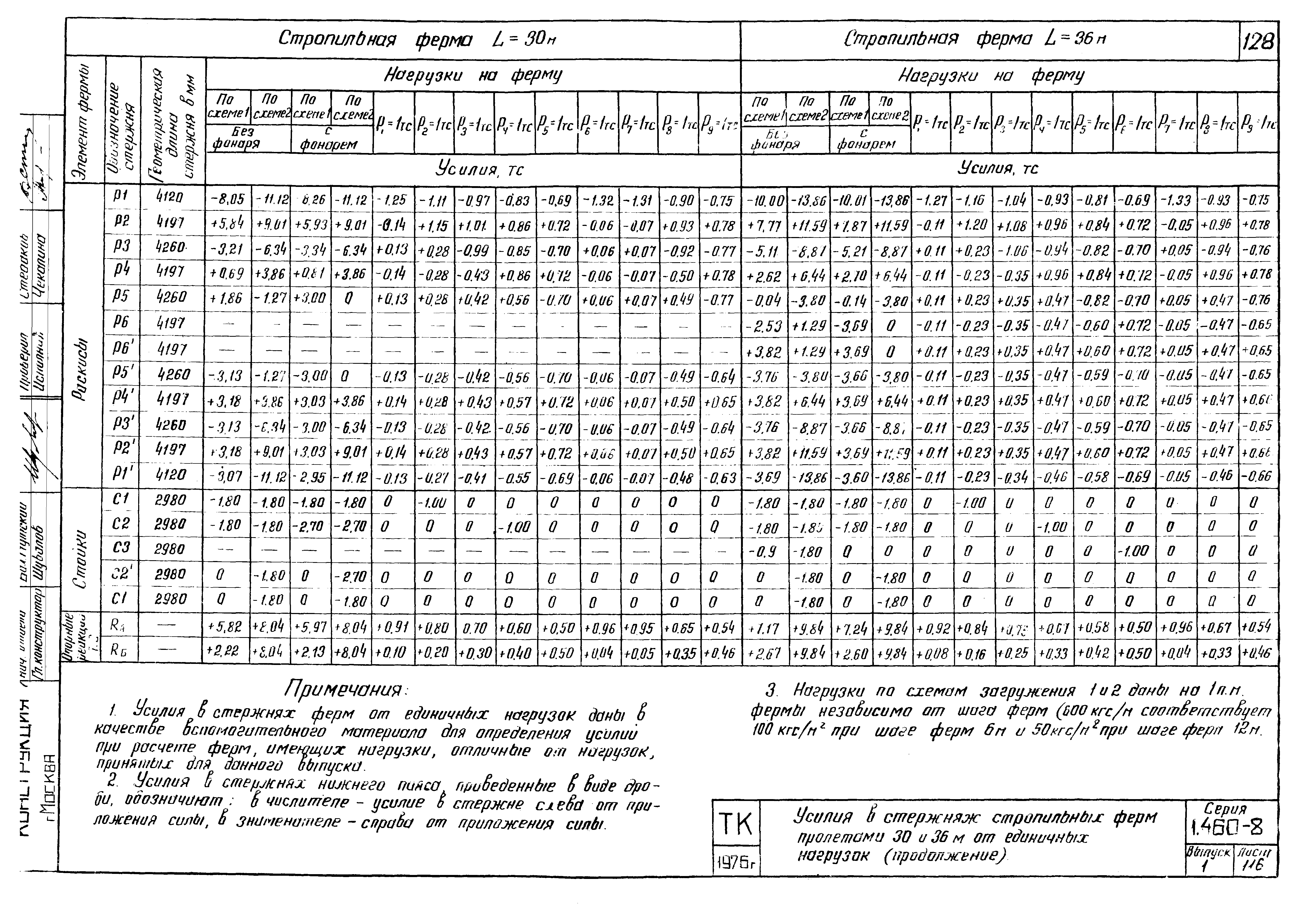 Серия 1.460-8