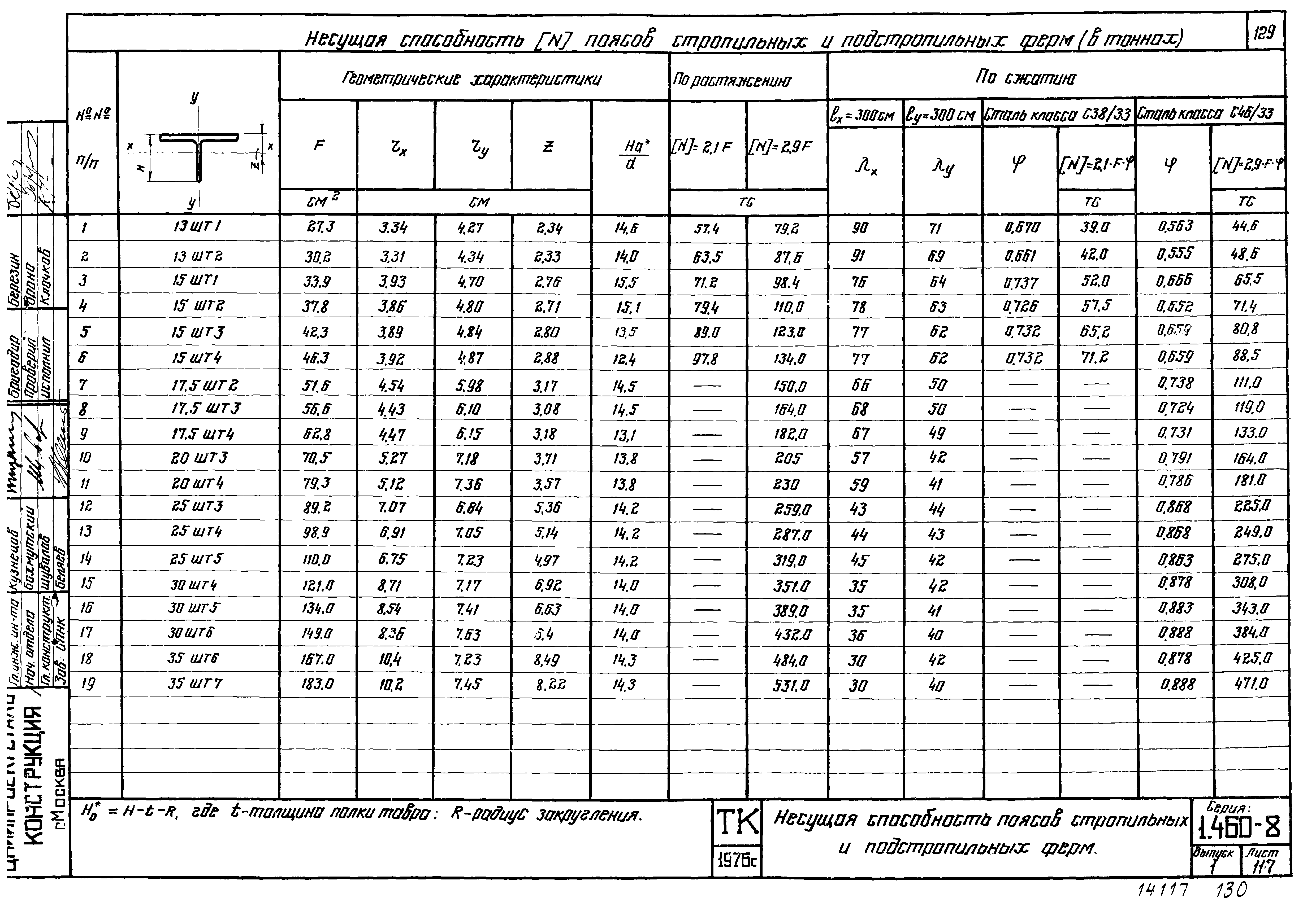 Серия 1.460-8