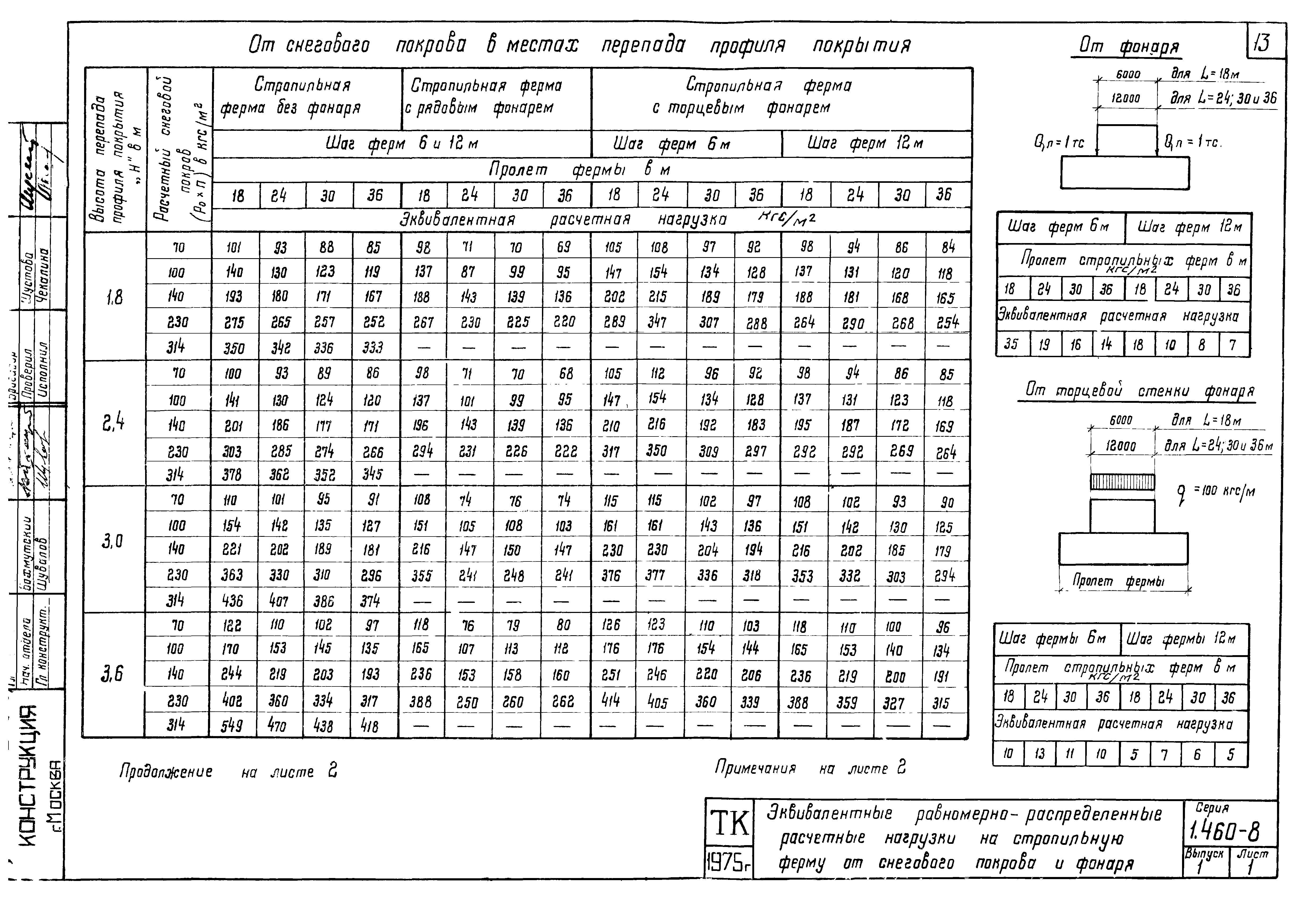 Серия 1.460-8