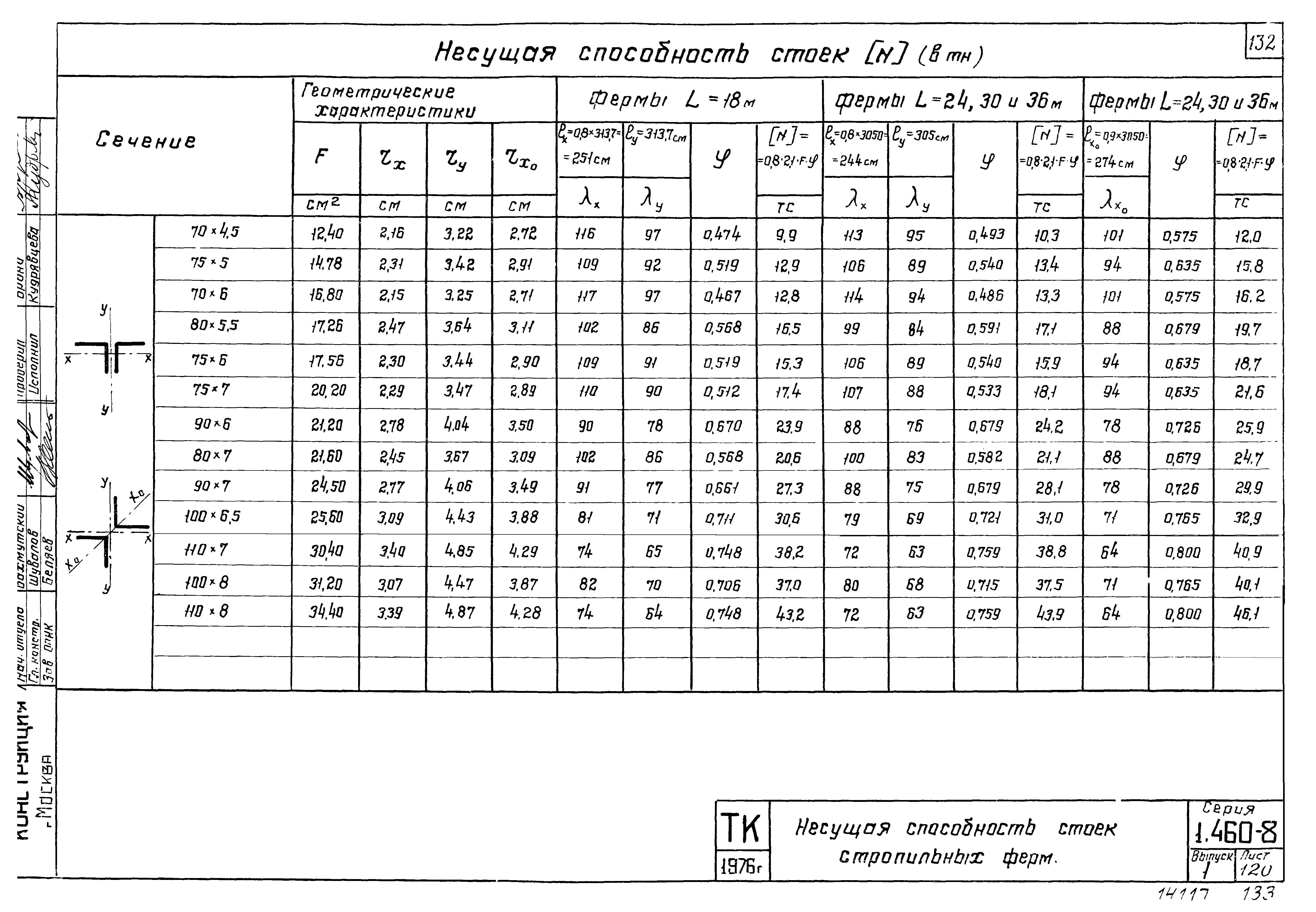 Серия 1.460-8