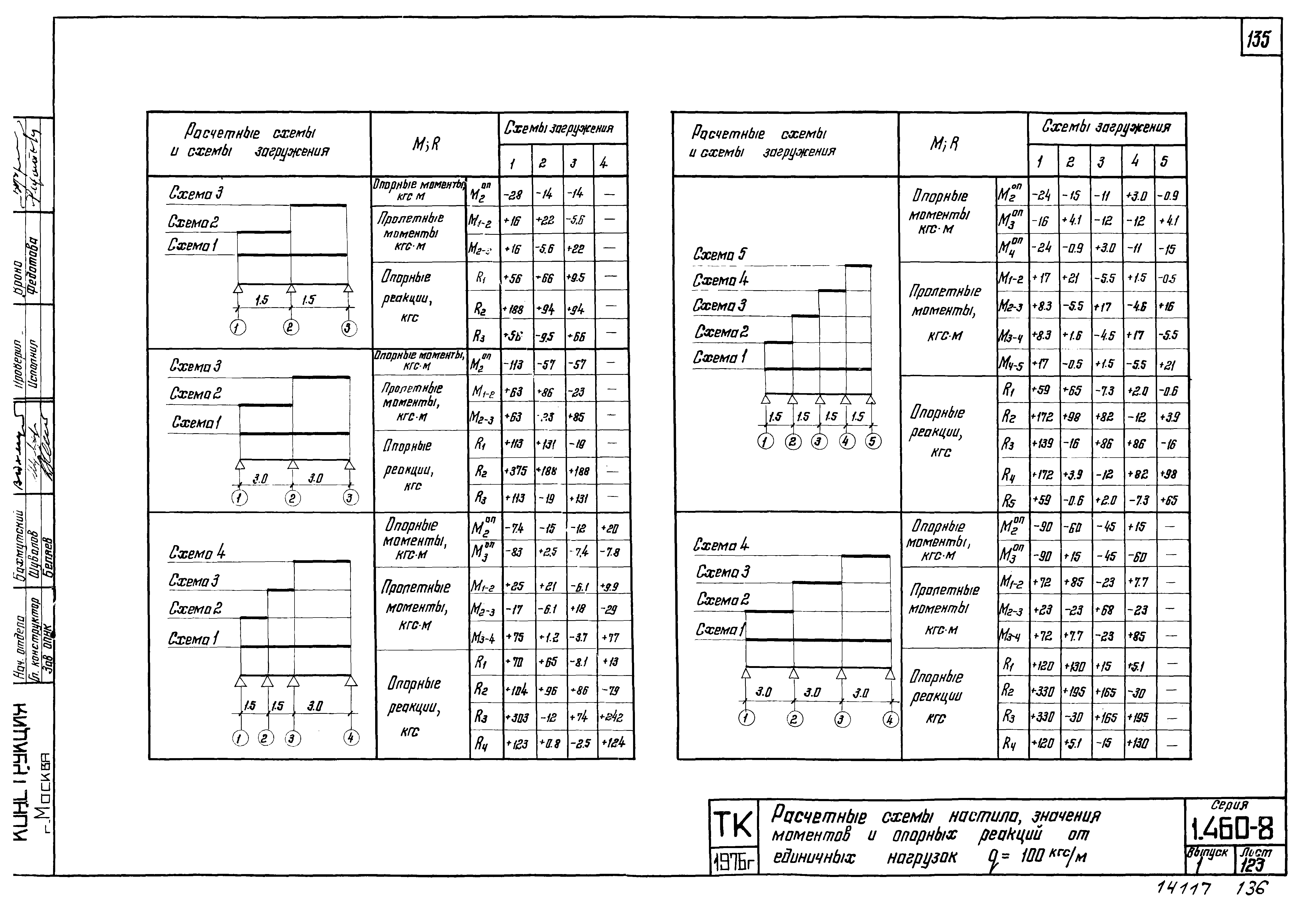 Серия 1.460-8