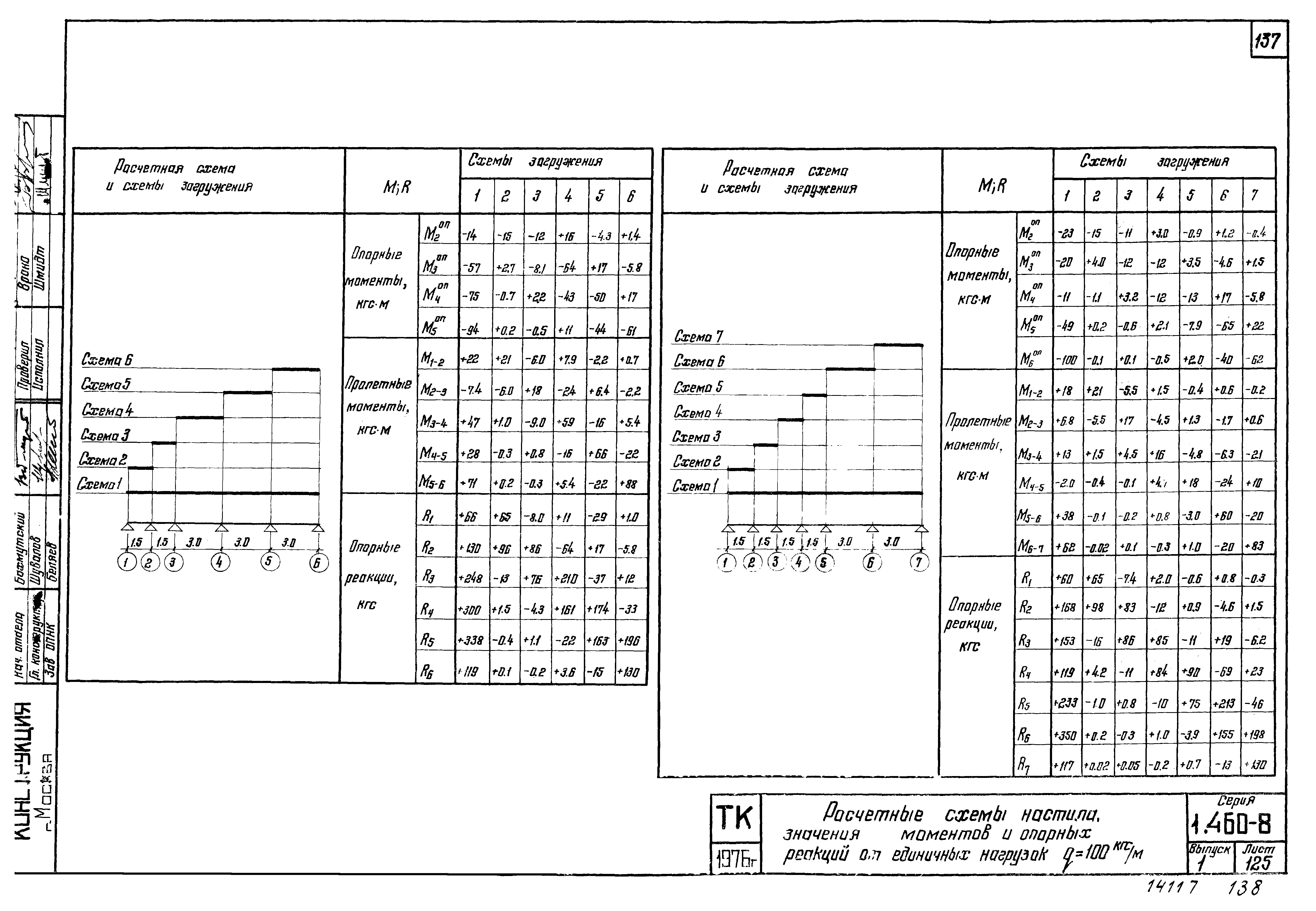 Серия 1.460-8