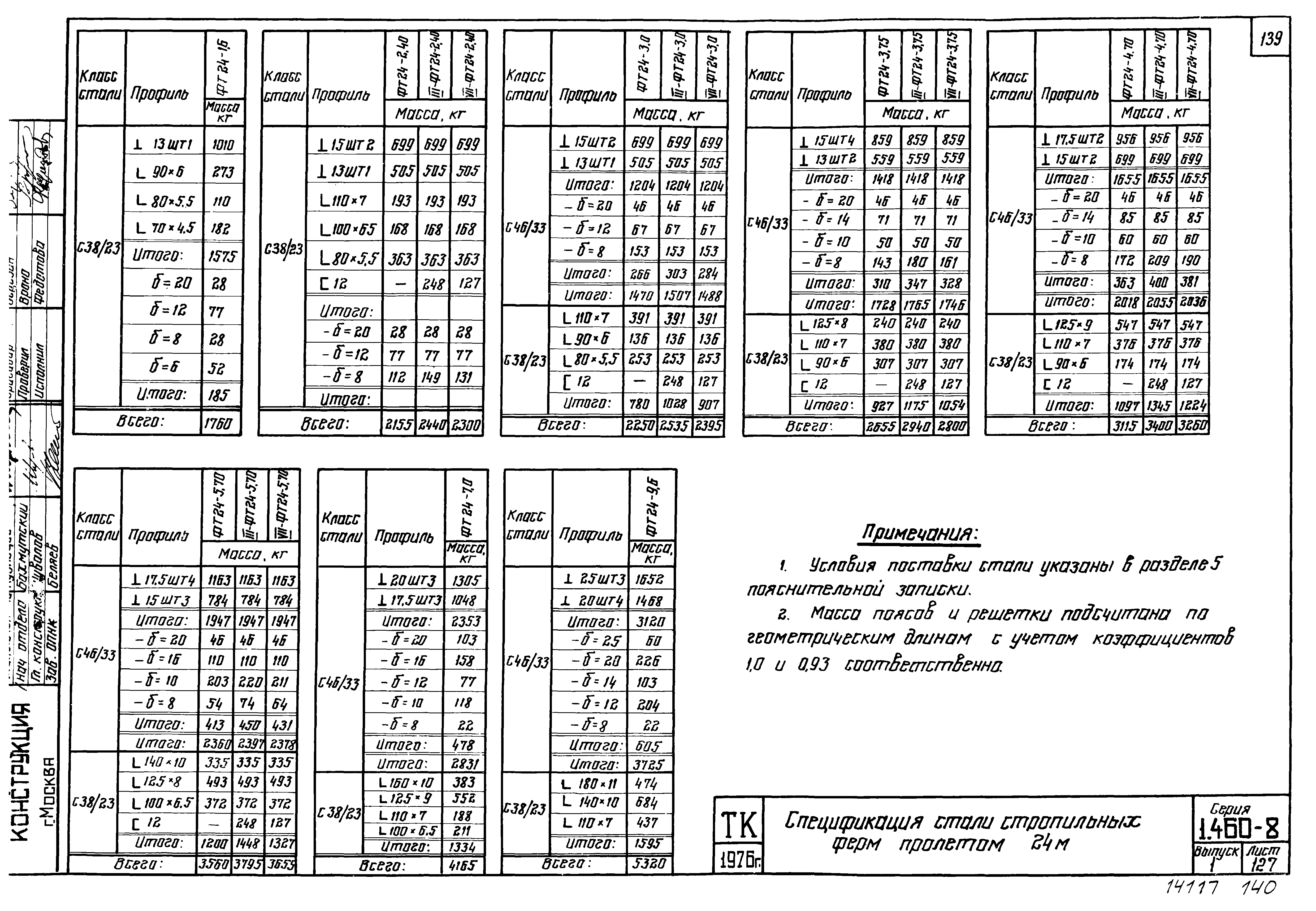 Серия 1.460-8