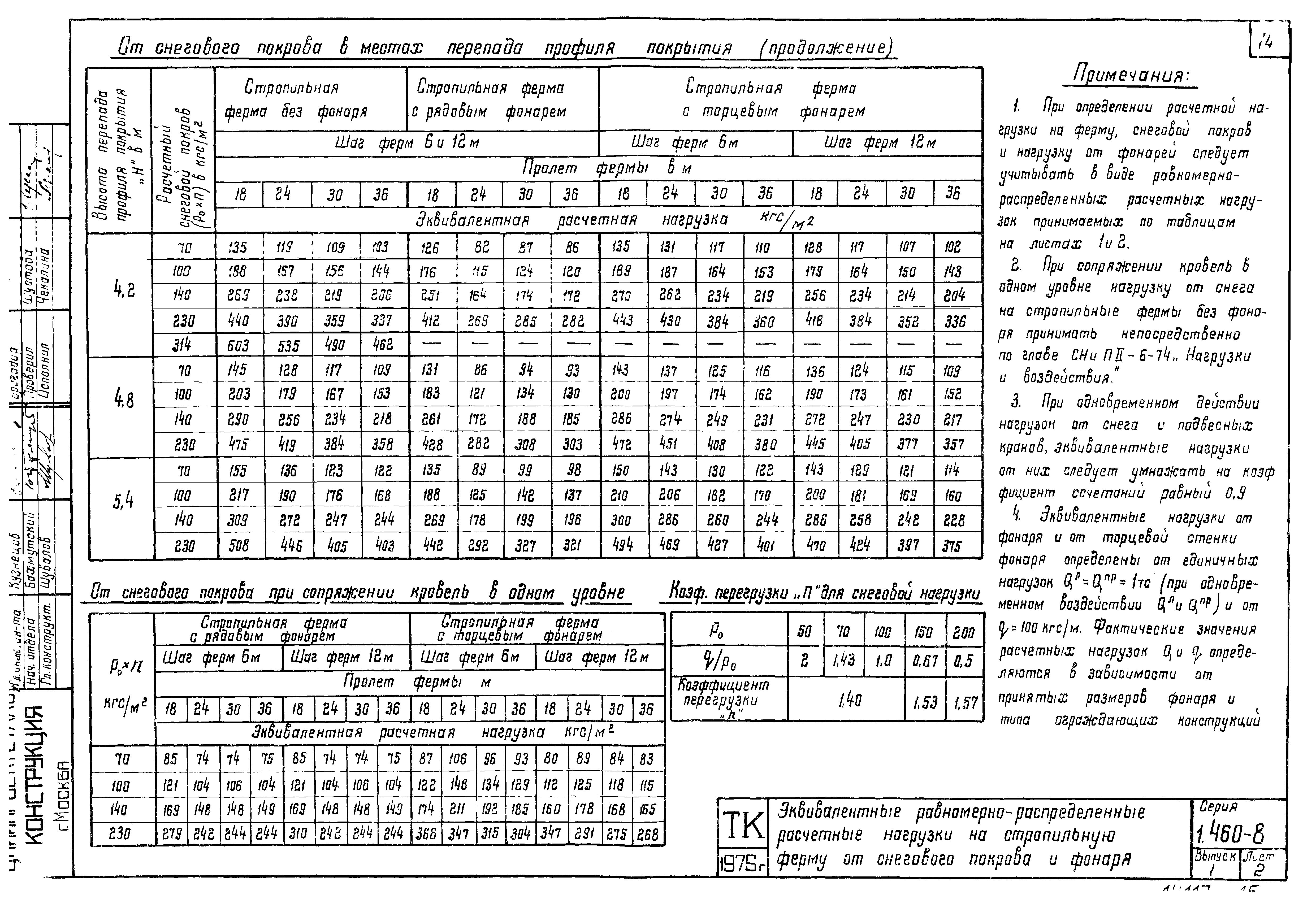 Серия 1.460-8