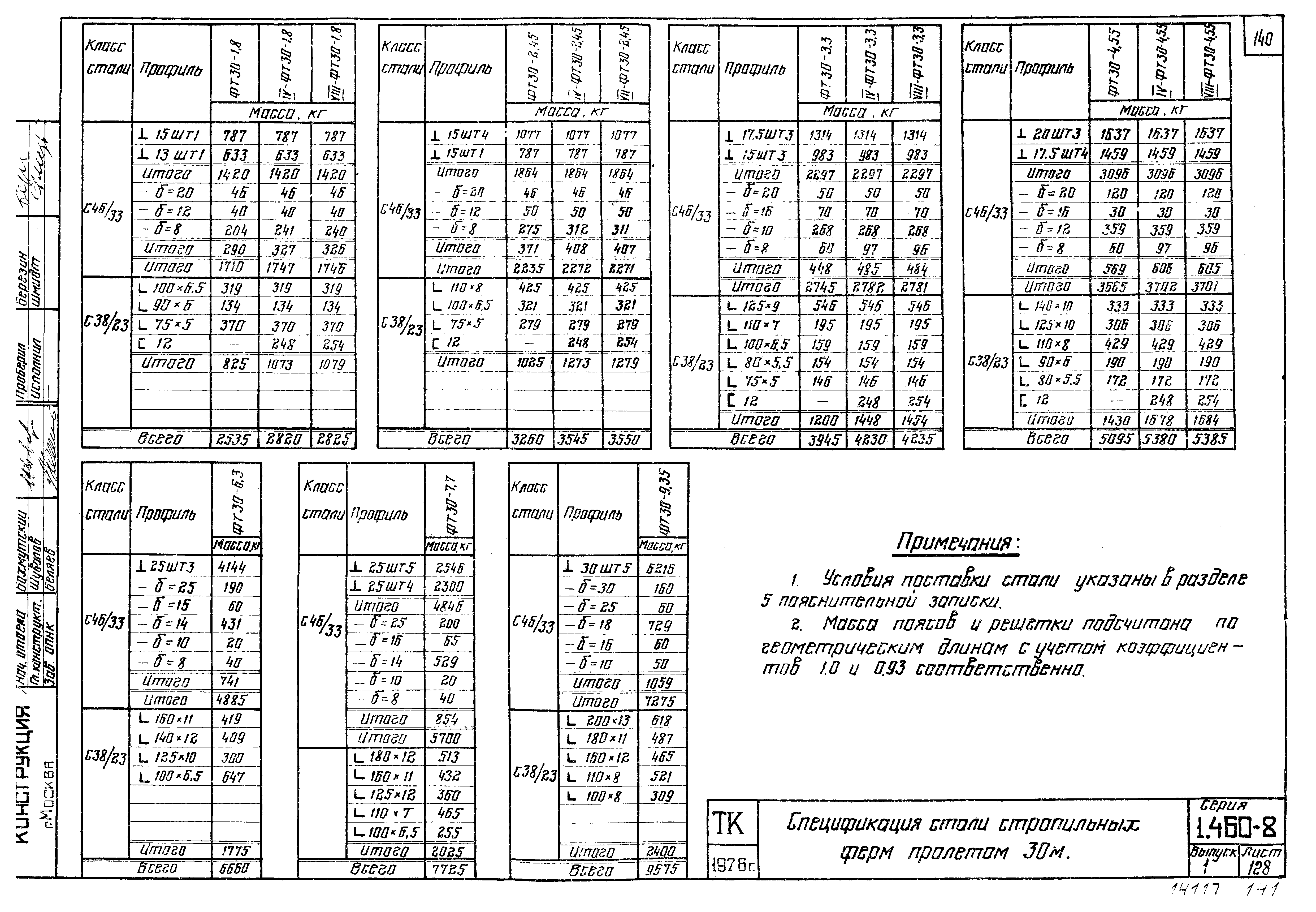 Серия 1.460-8