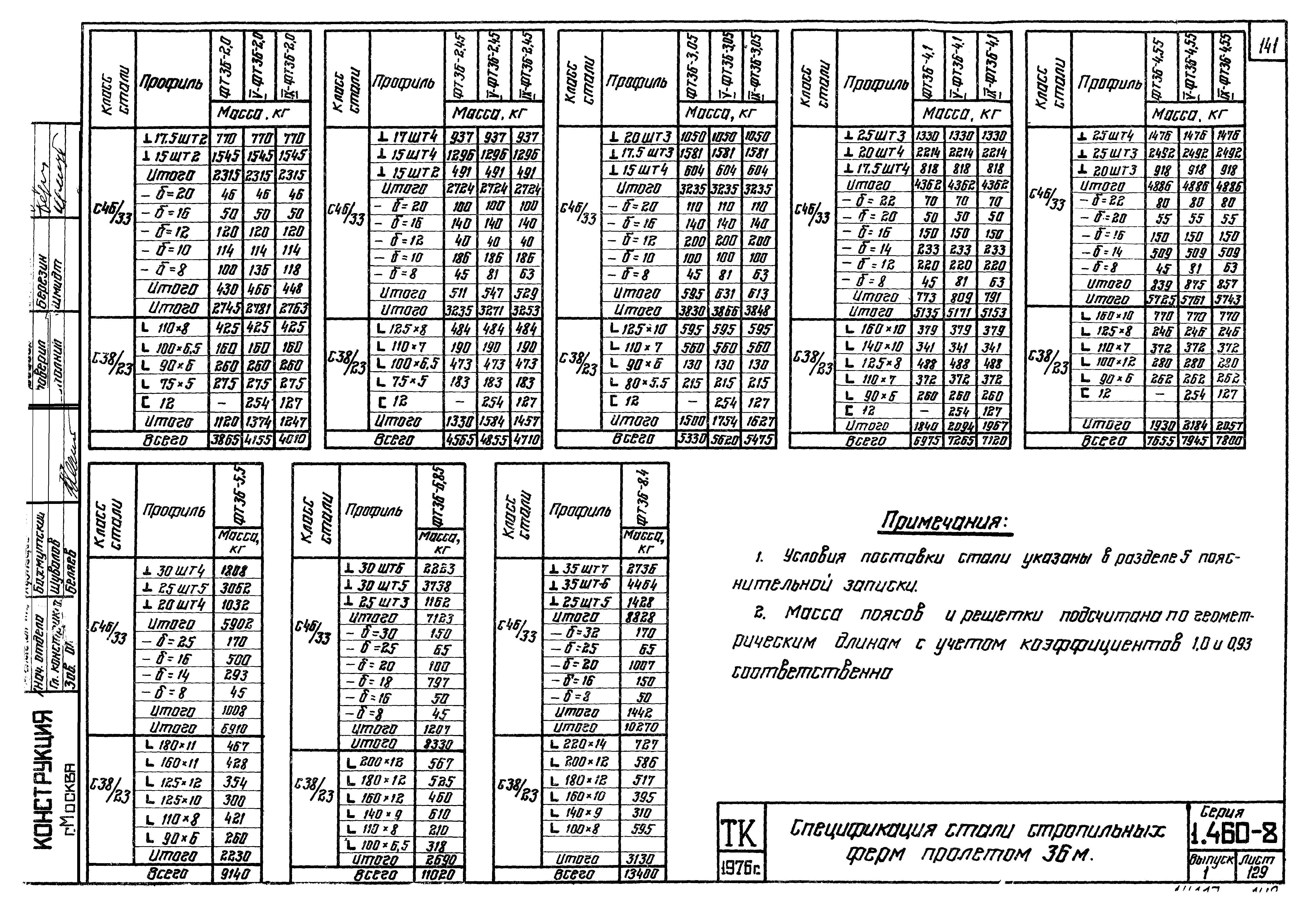 Серия 1.460-8