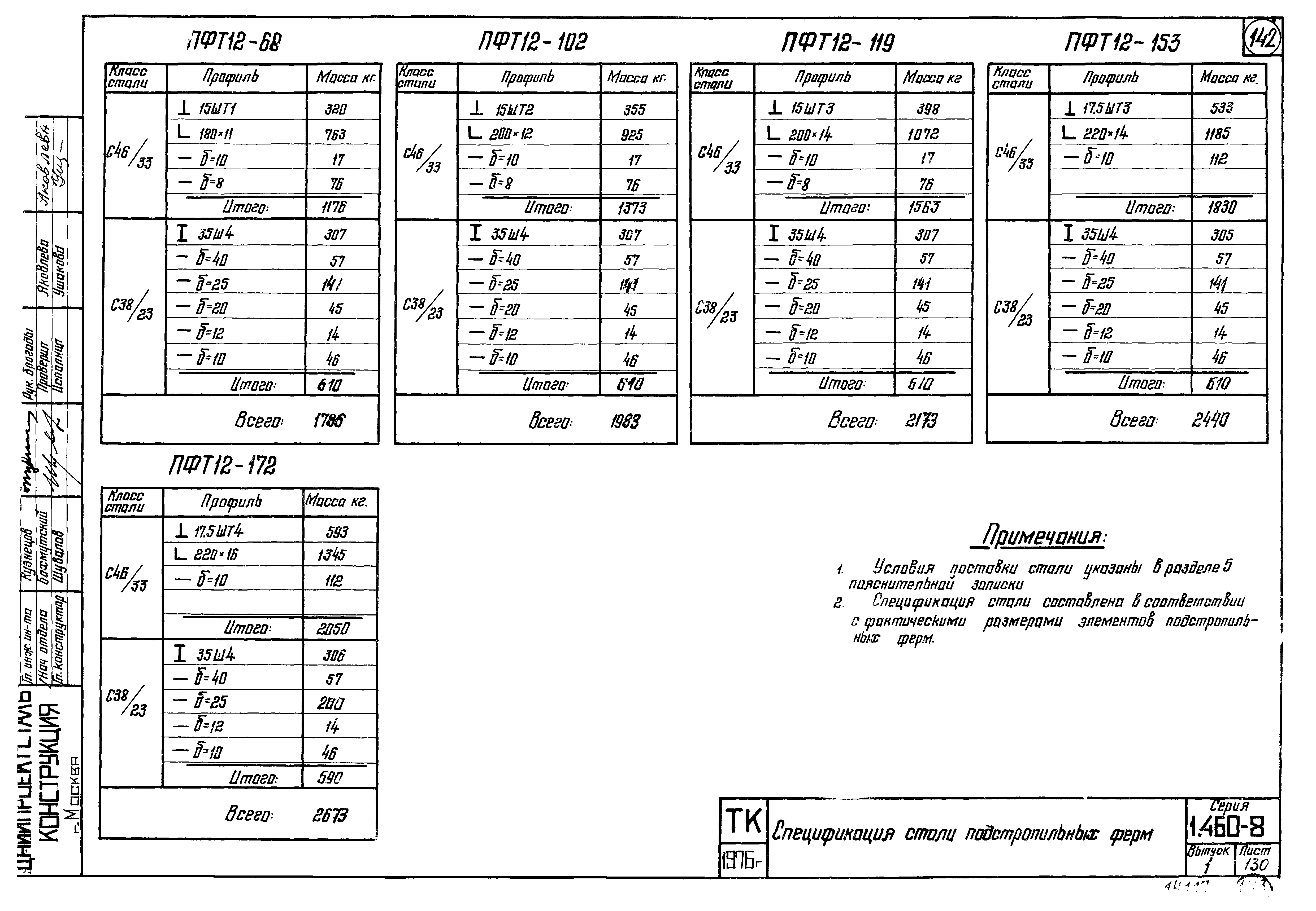 Серия 1.460-8