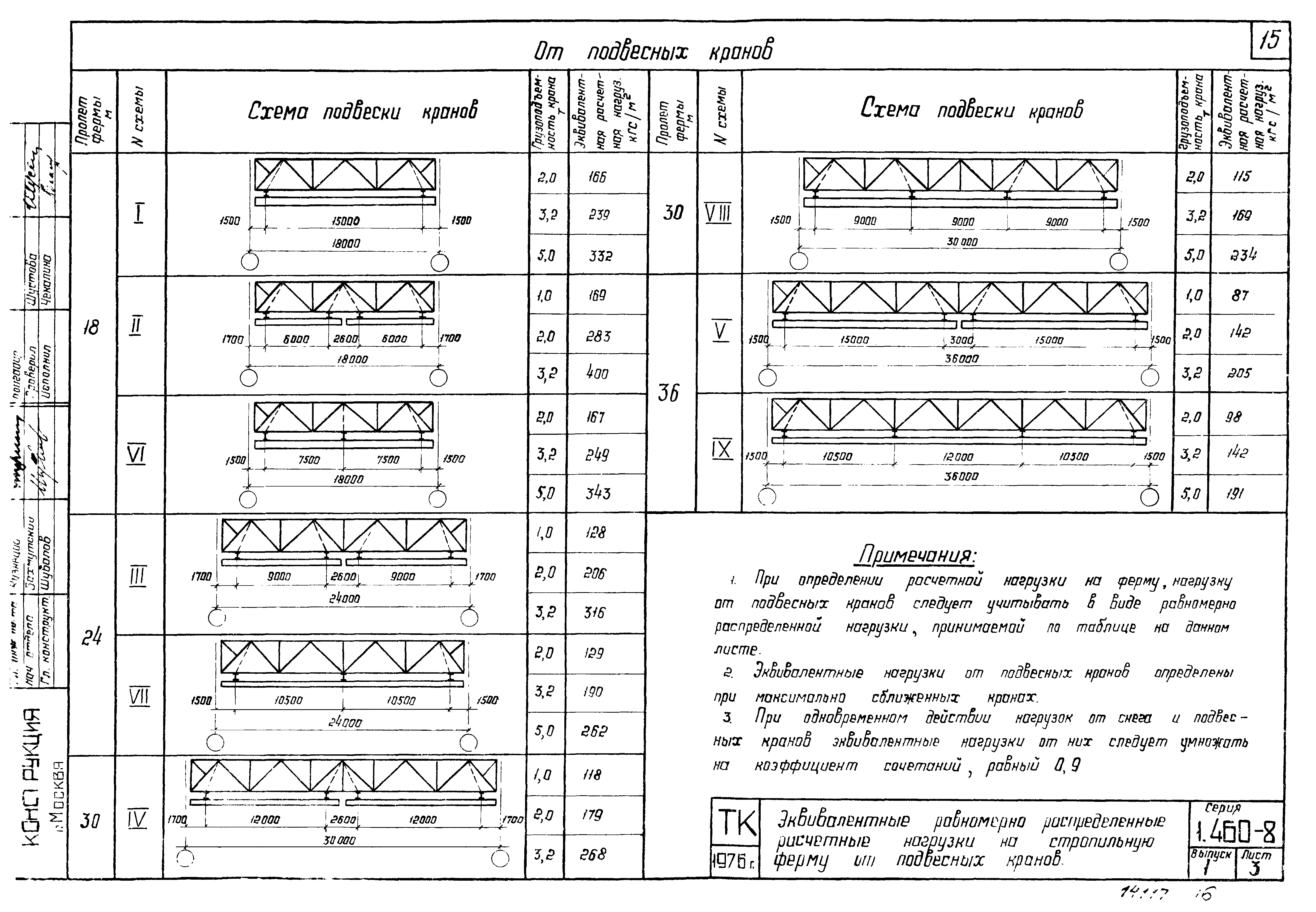 Серия 1.460-8