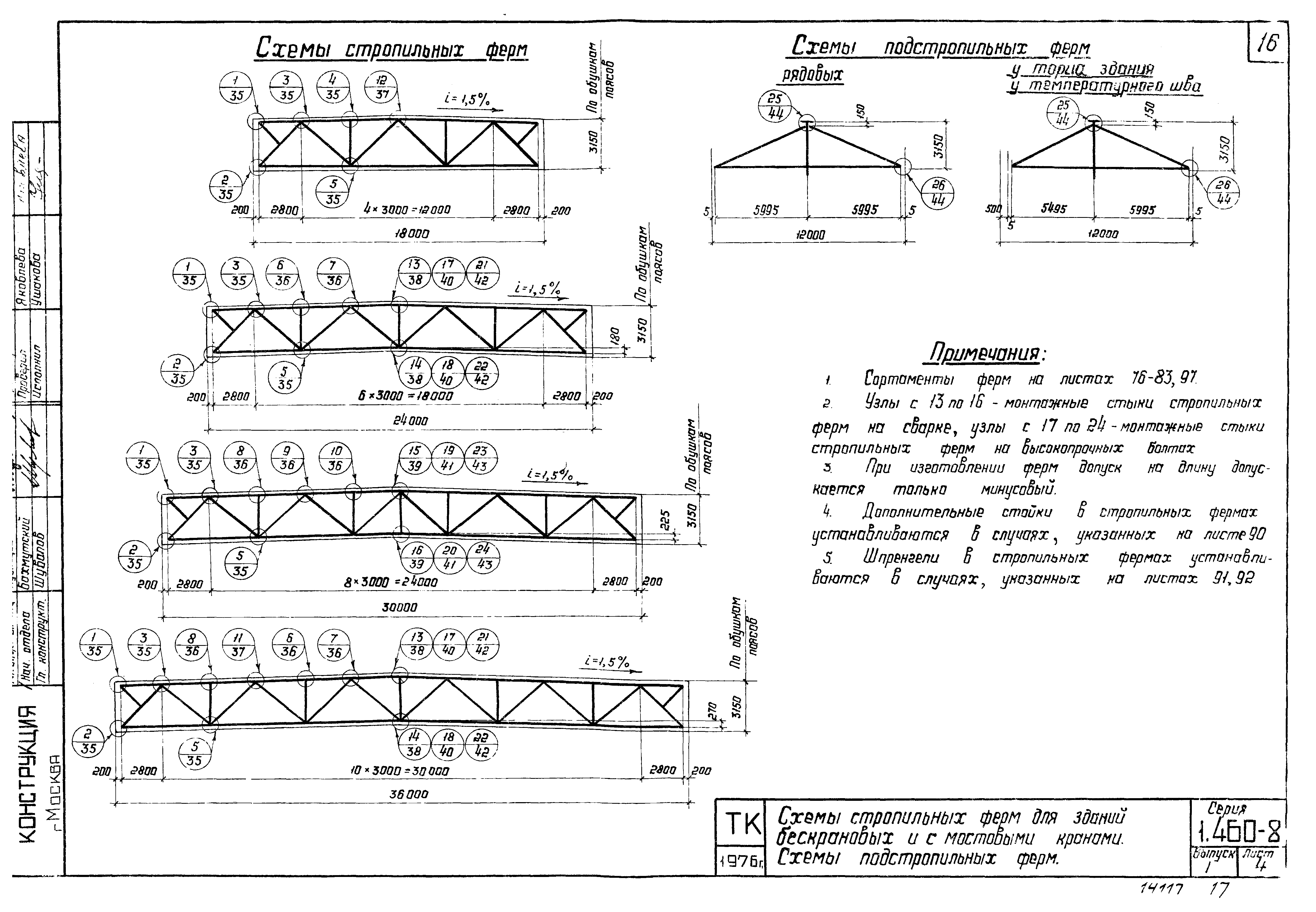 Серия 1.460-8