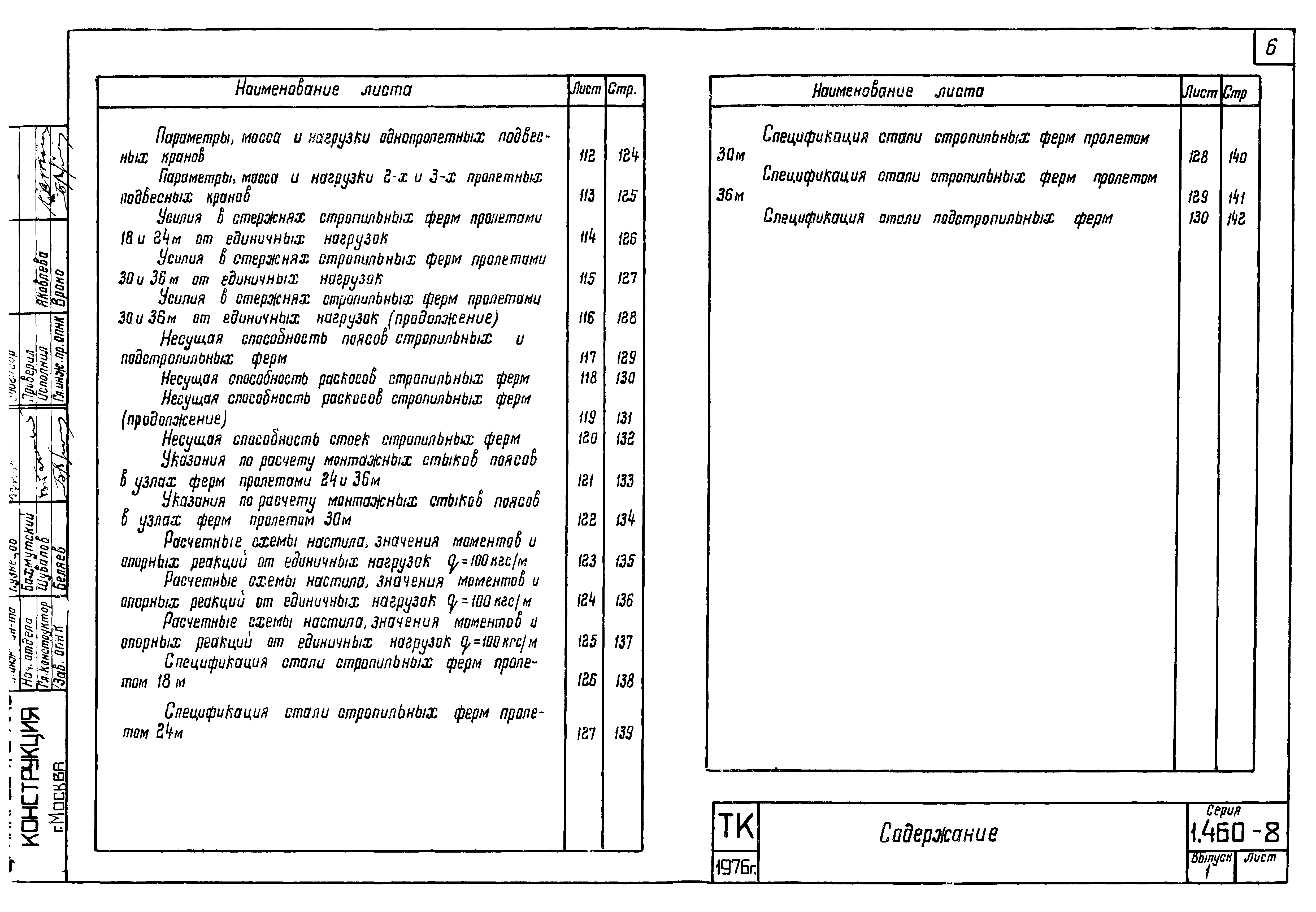 Серия 1.460-8