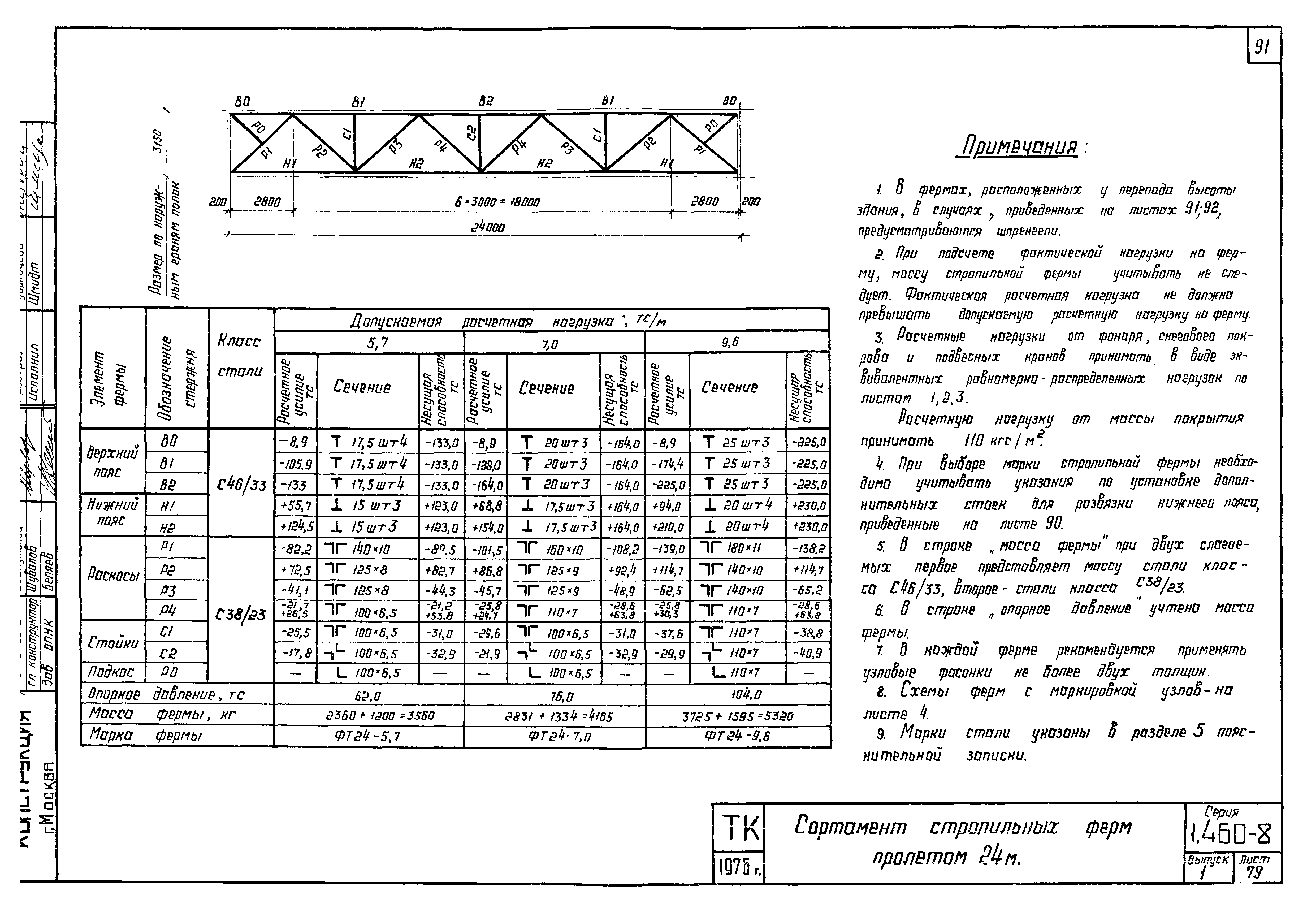 Серия 1.460-8