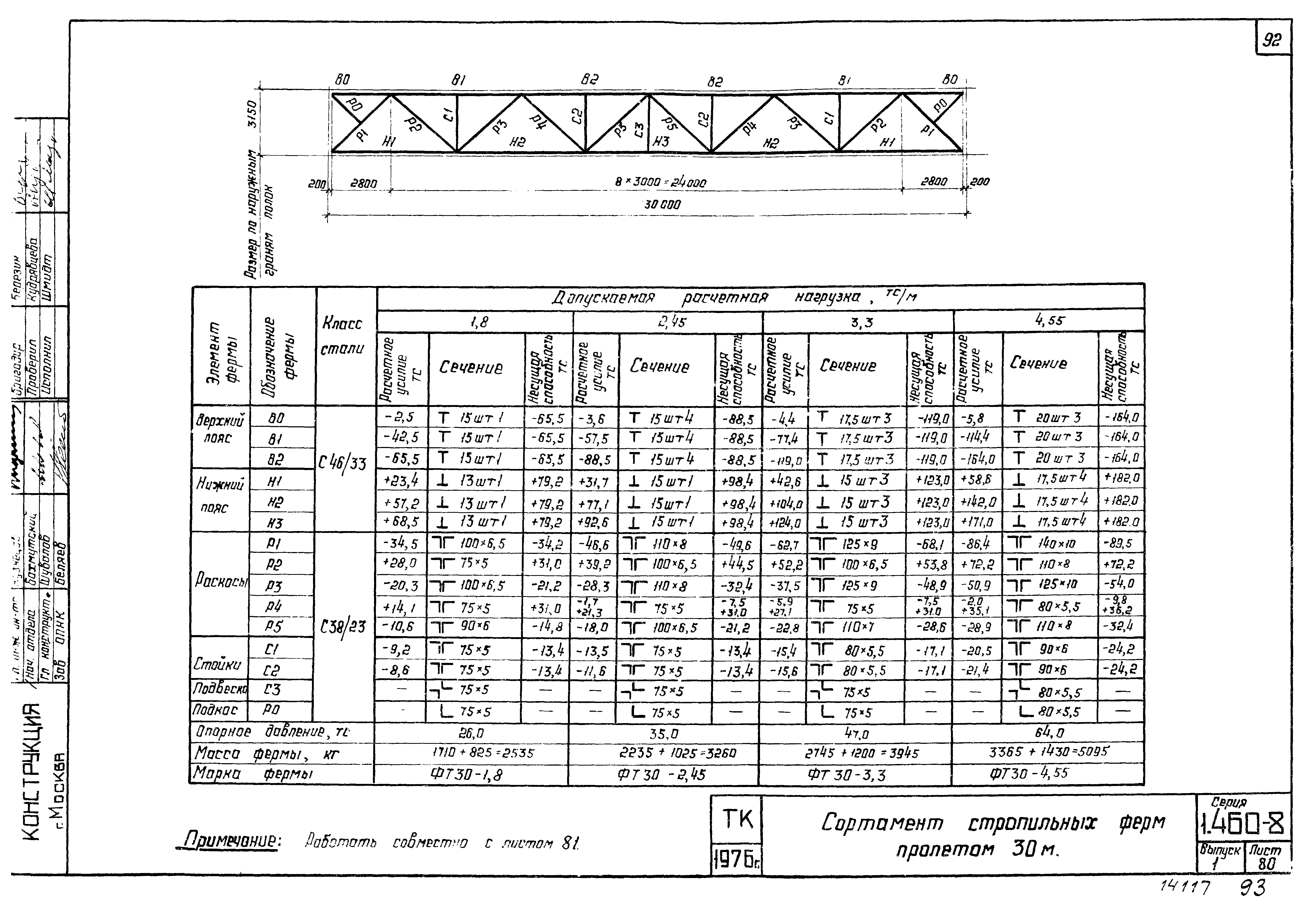 Серия 1.460-8