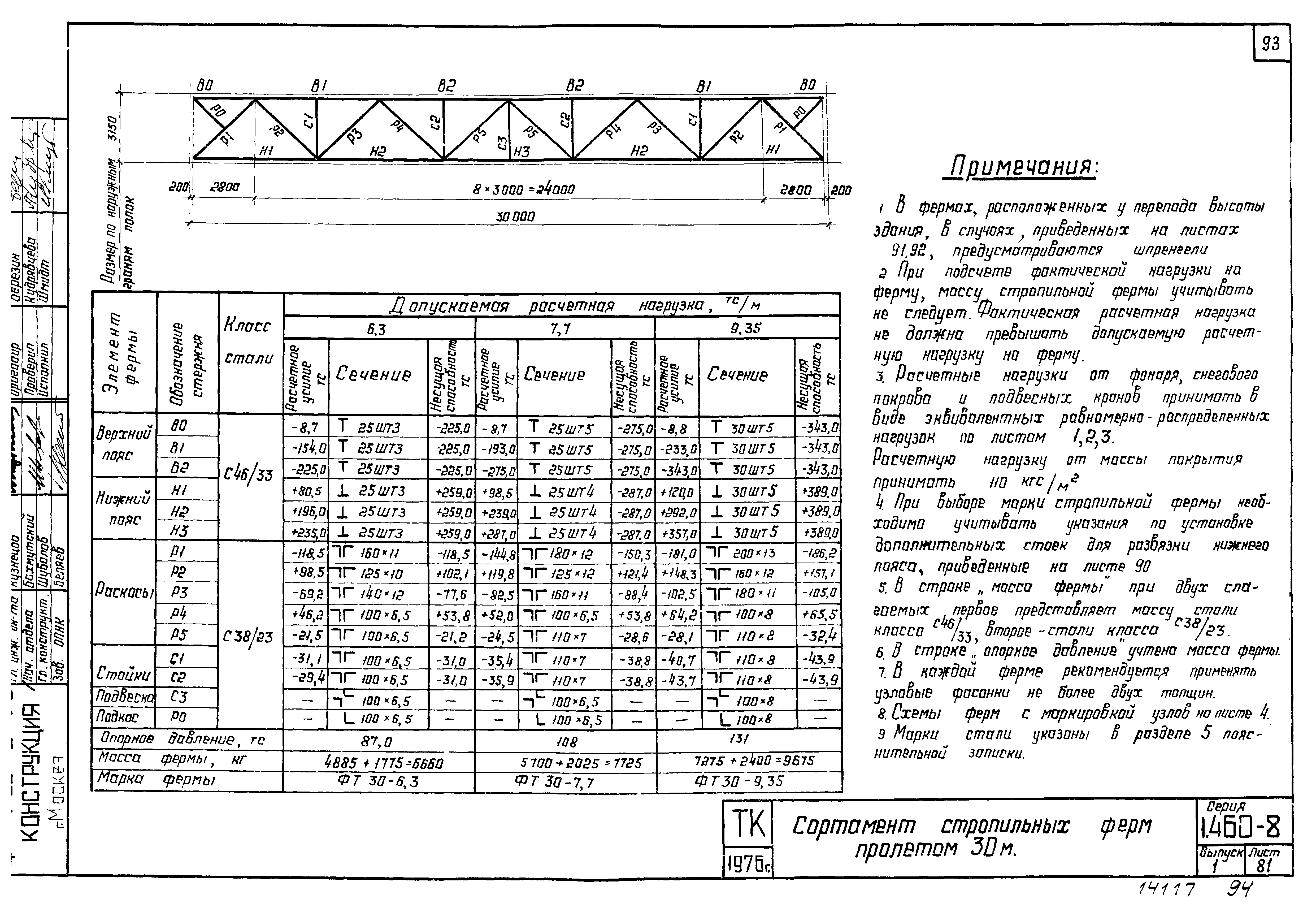 Серия 1.460-8