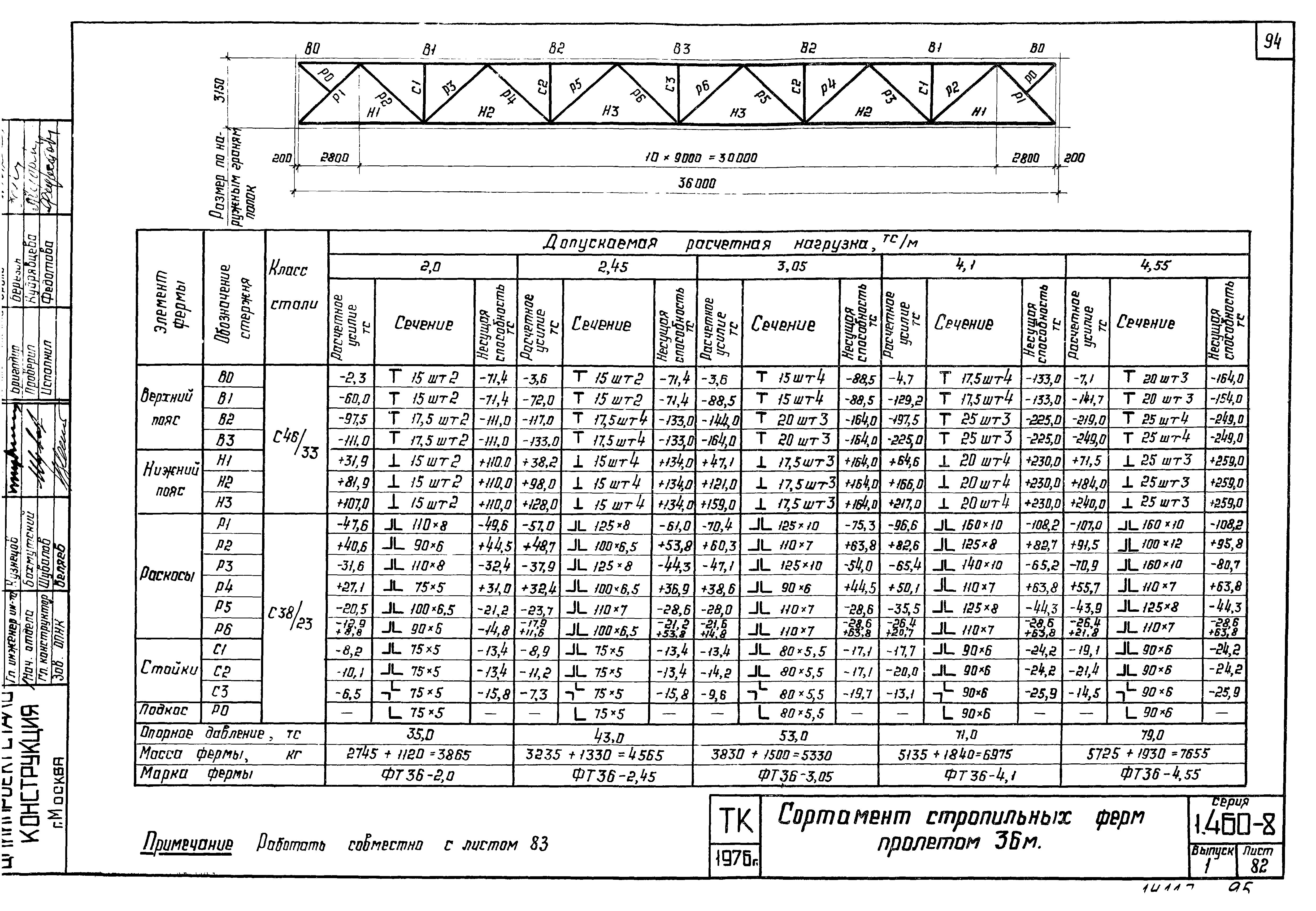 Серия 1.460-8