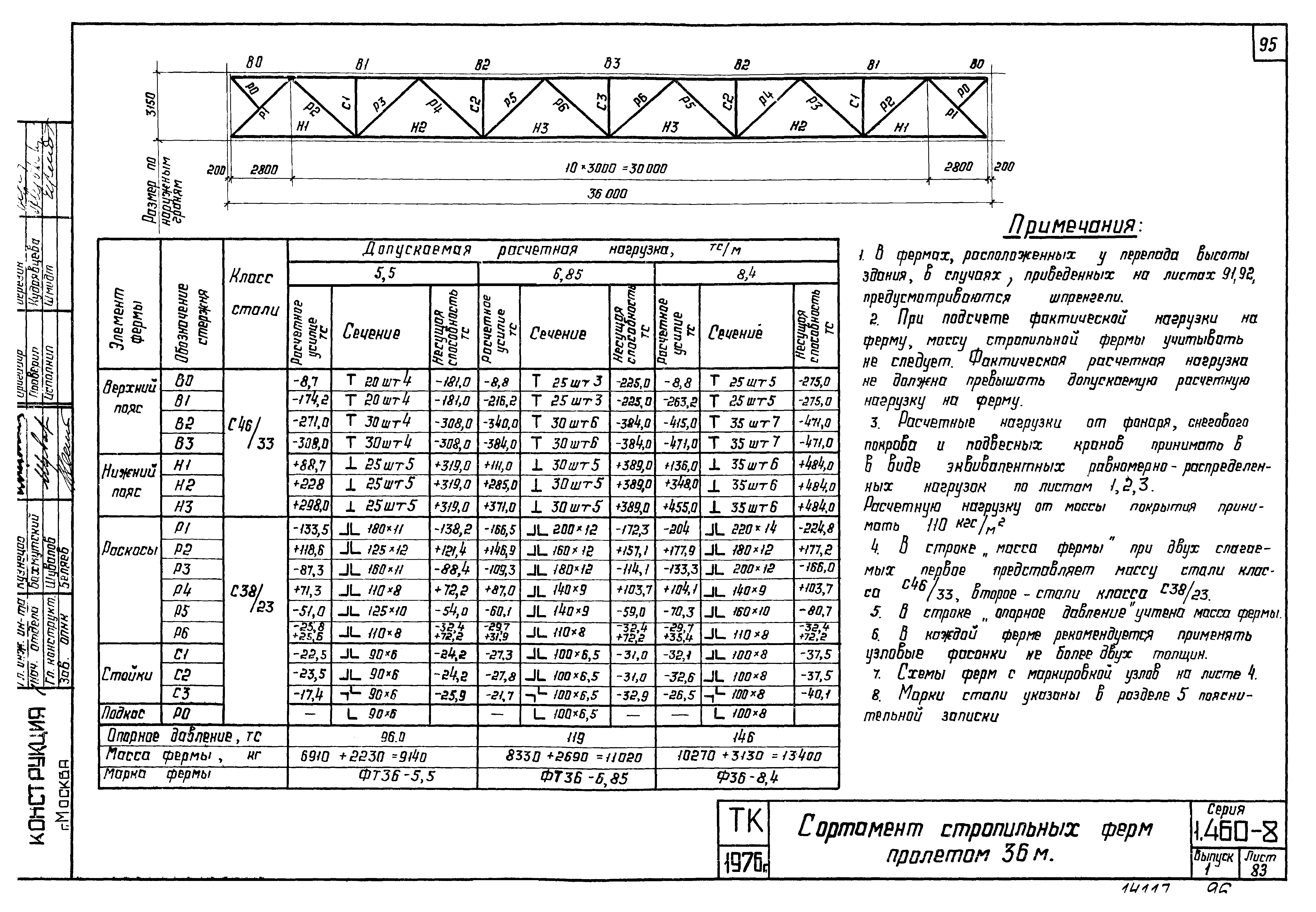 Серия 1.460-8