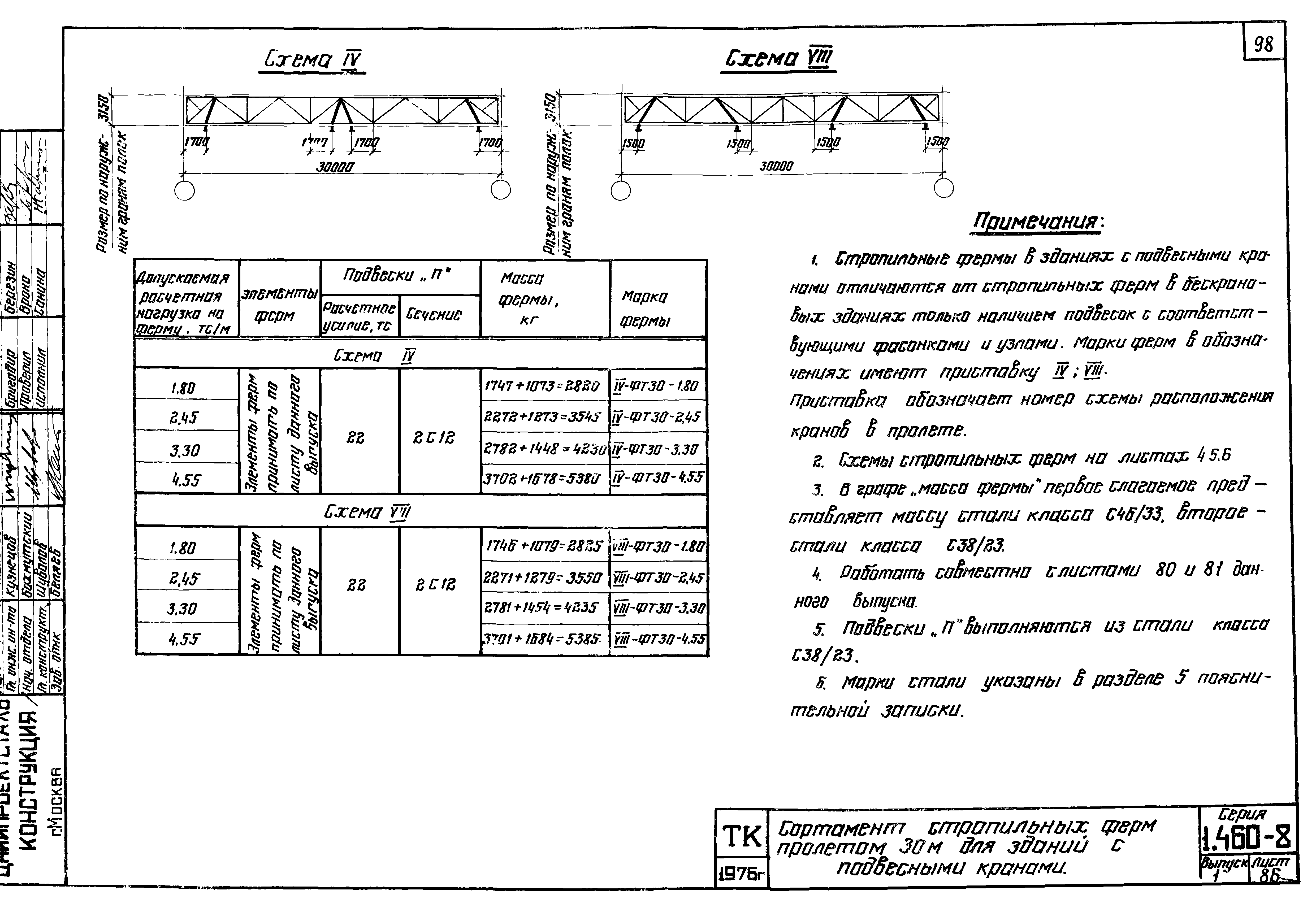 Серия 1.460-8