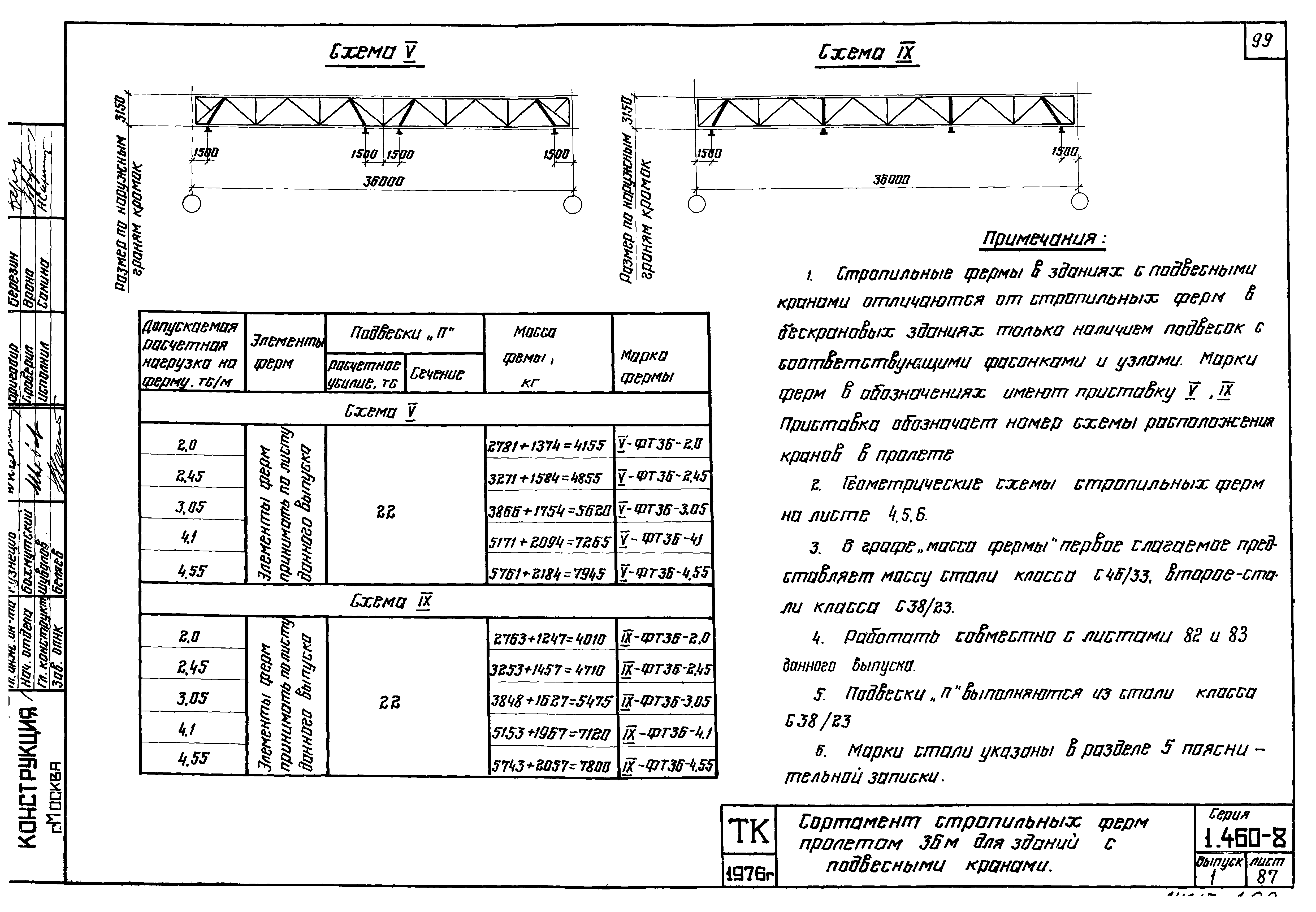 Серия 1.460-8