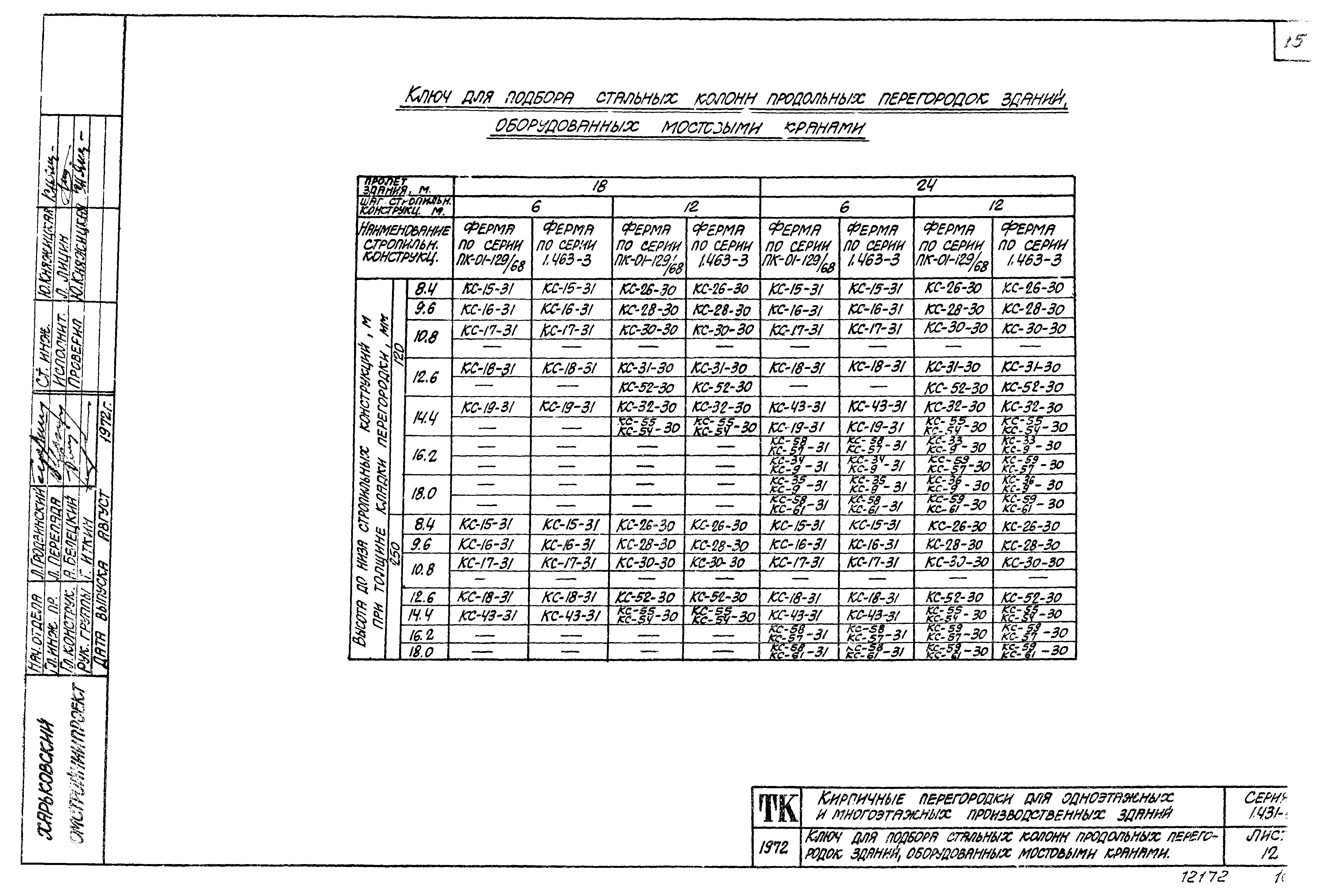 Серия 1.431-6